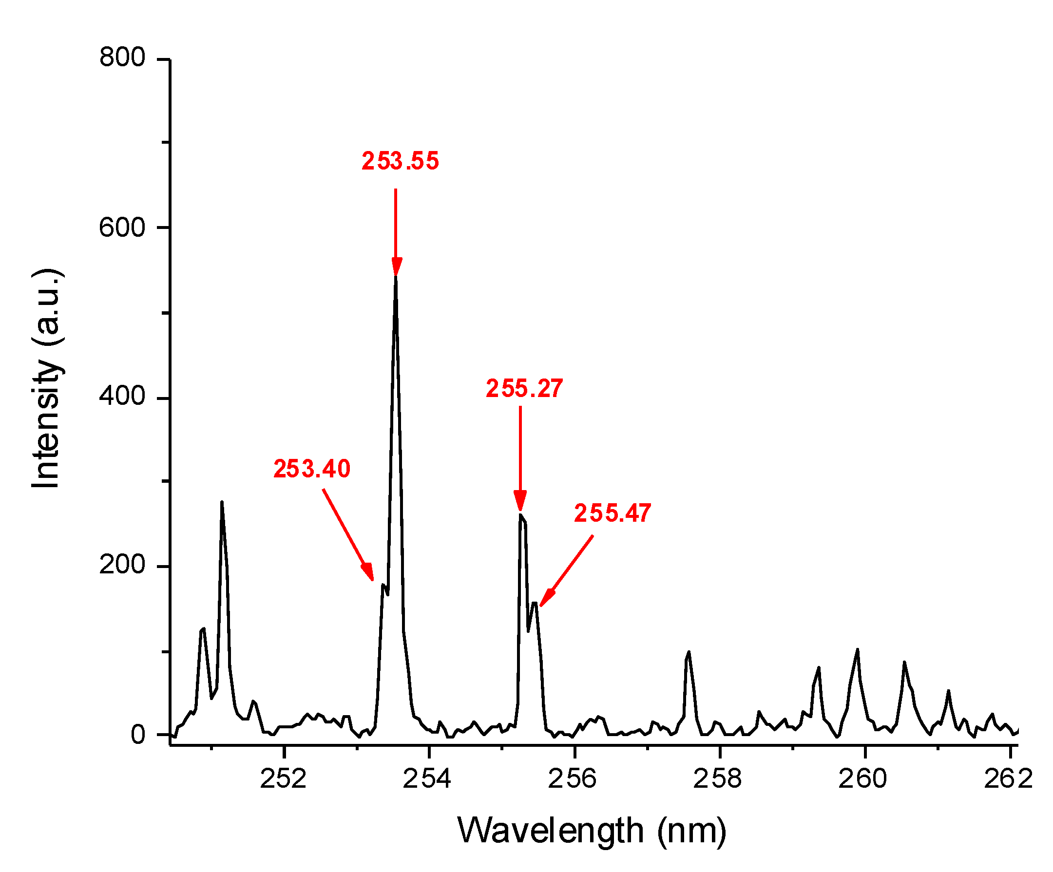Chemosensors 09 00337 g002