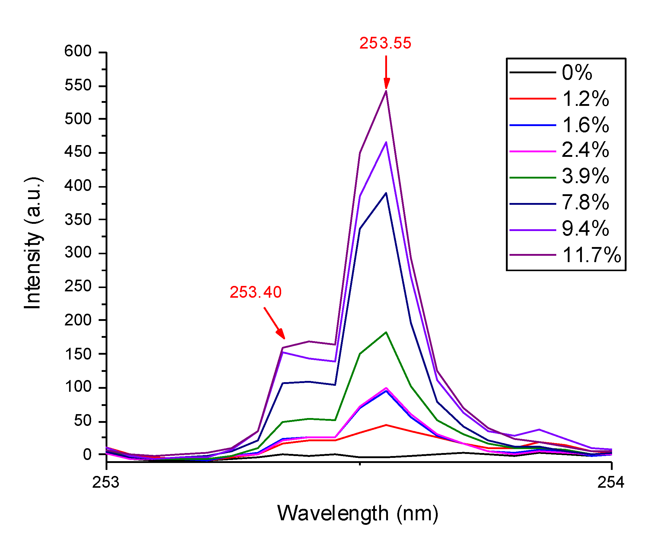 Chemosensors 09 00337 g003