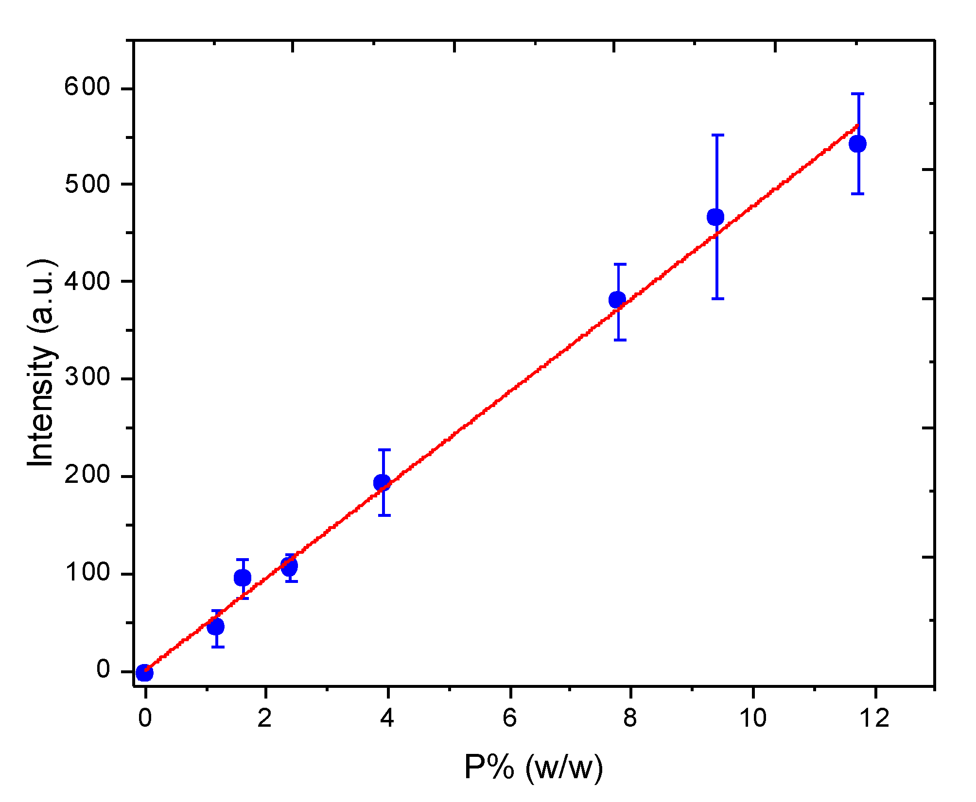 Chemosensors 09 00337 g004