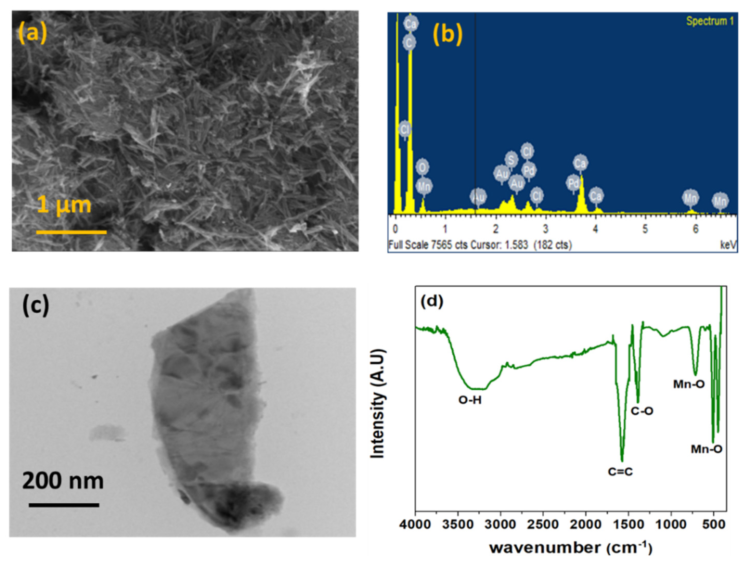 Chemosensors 09 00339 g002