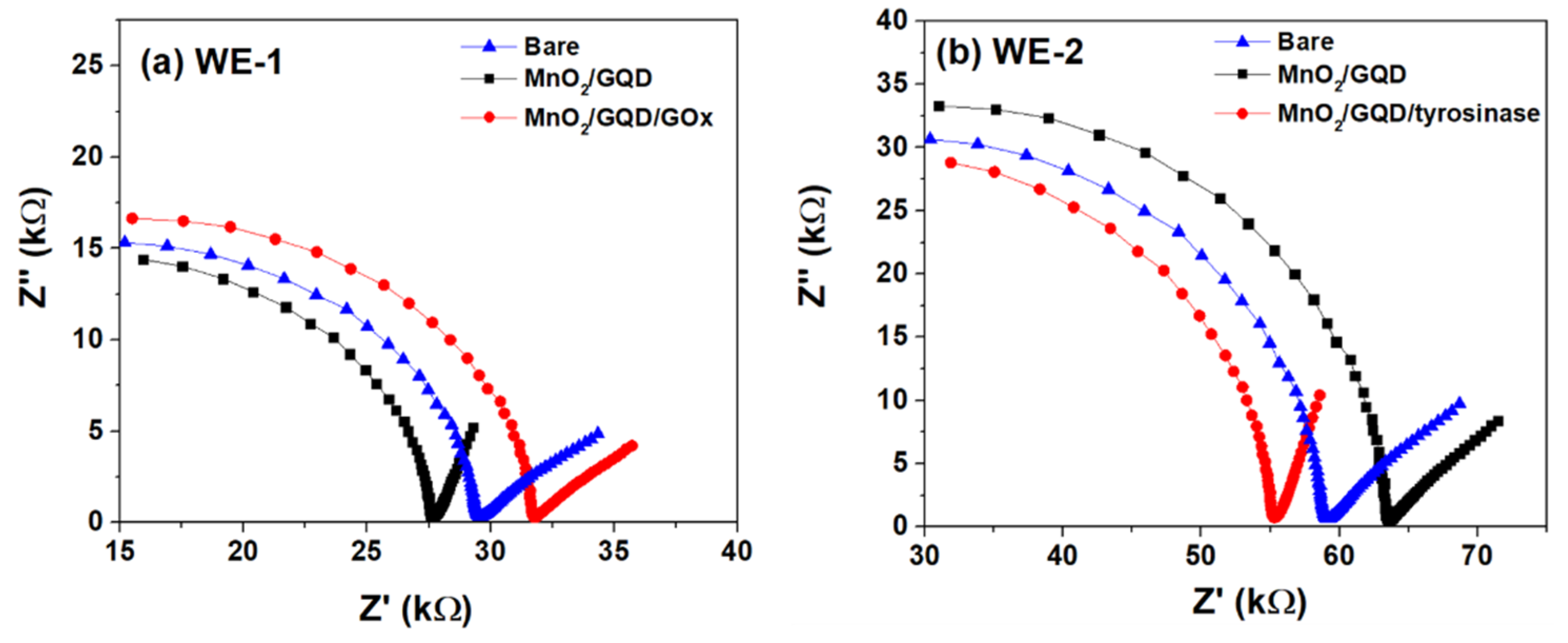 Chemosensors 09 00339 g003