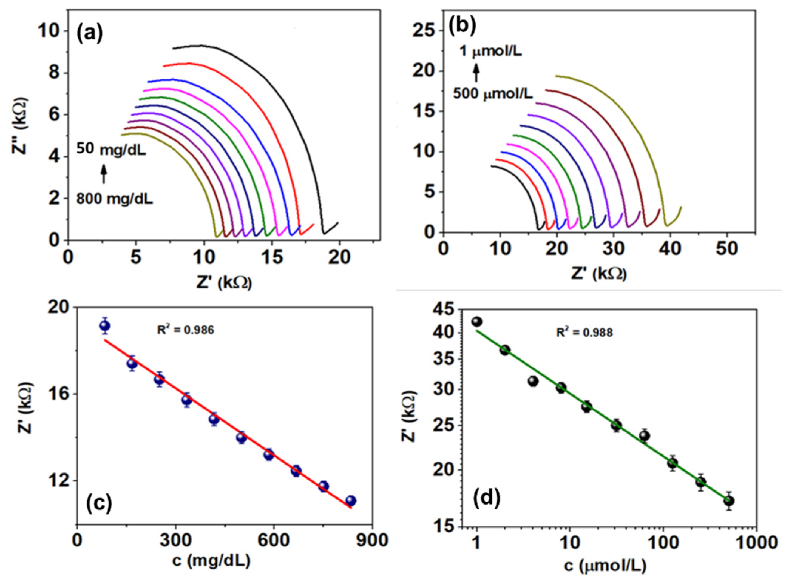 Chemosensors 09 00339 g004