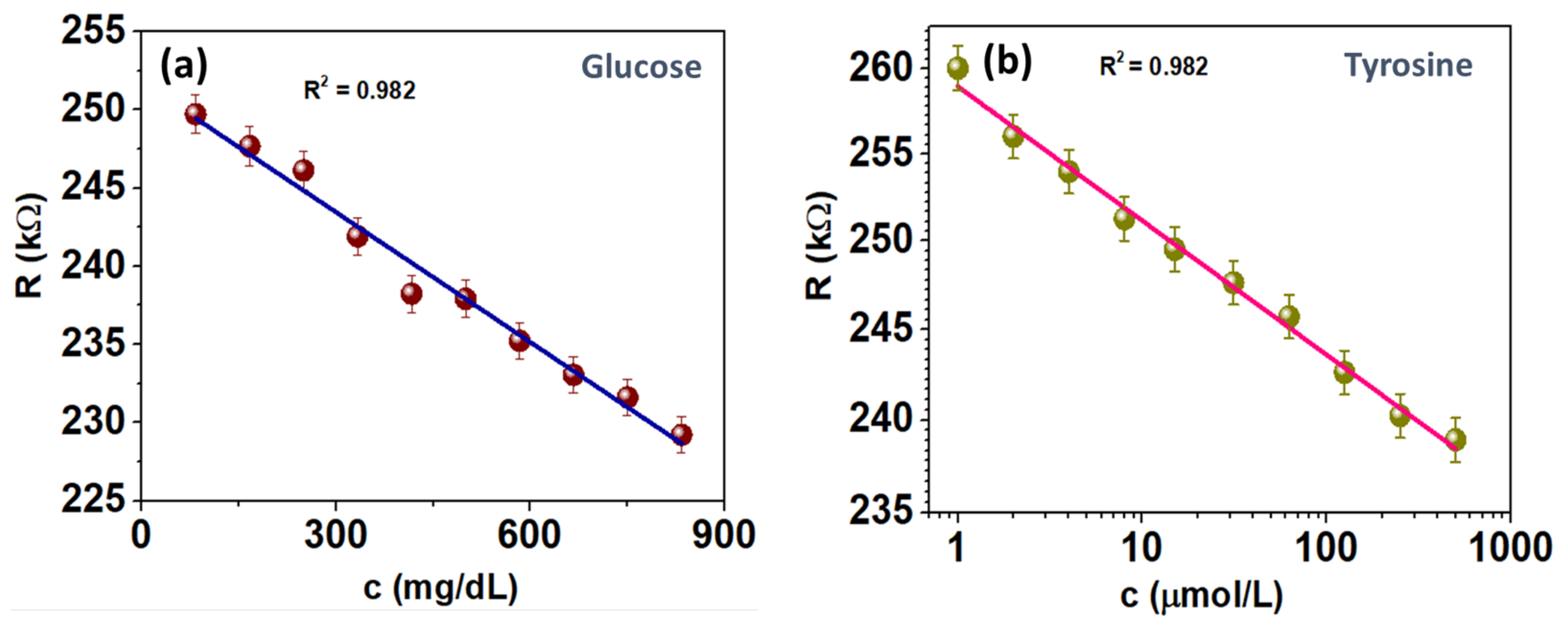 Chemosensors 09 00339 g006