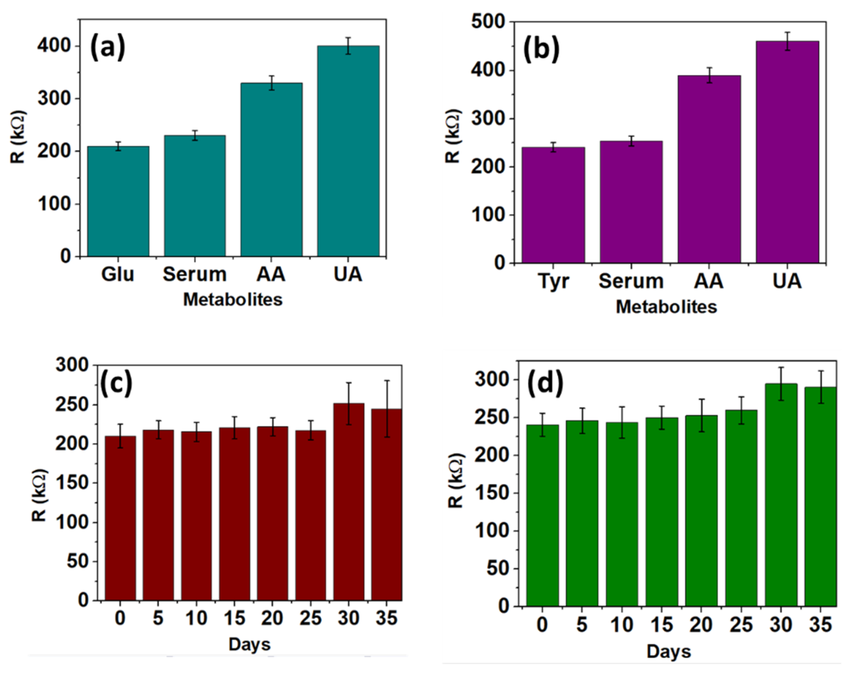 Chemosensors 09 00339 g007