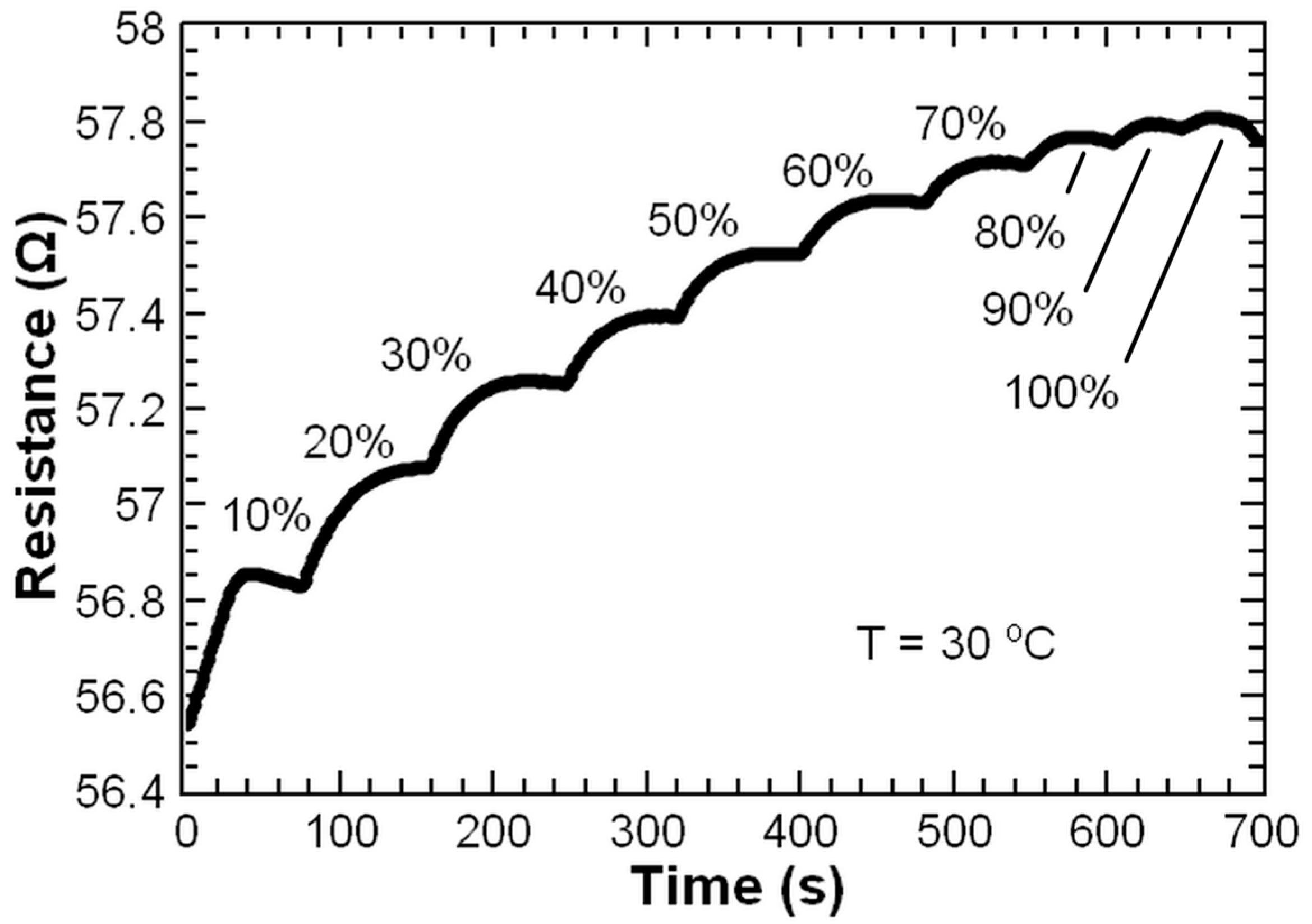 Chemosensors 09 00342 g003