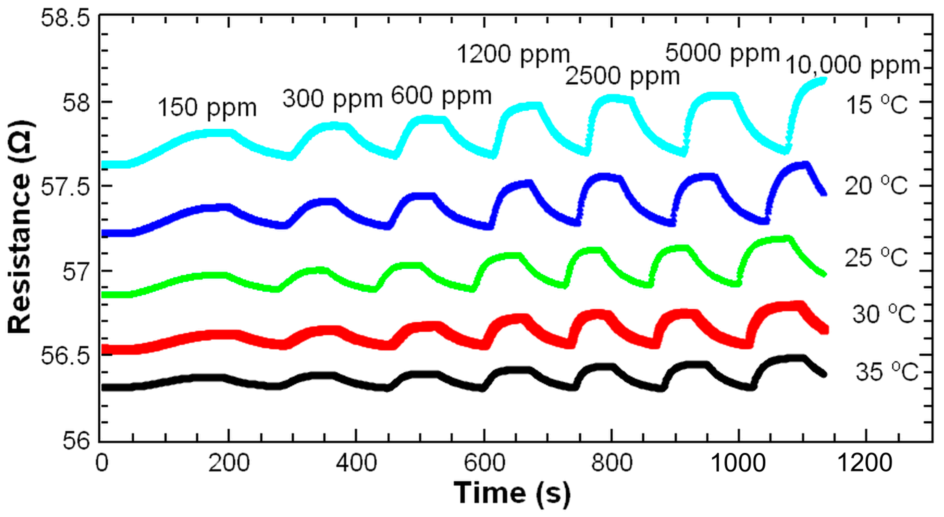 Chemosensors 09 00342 g004