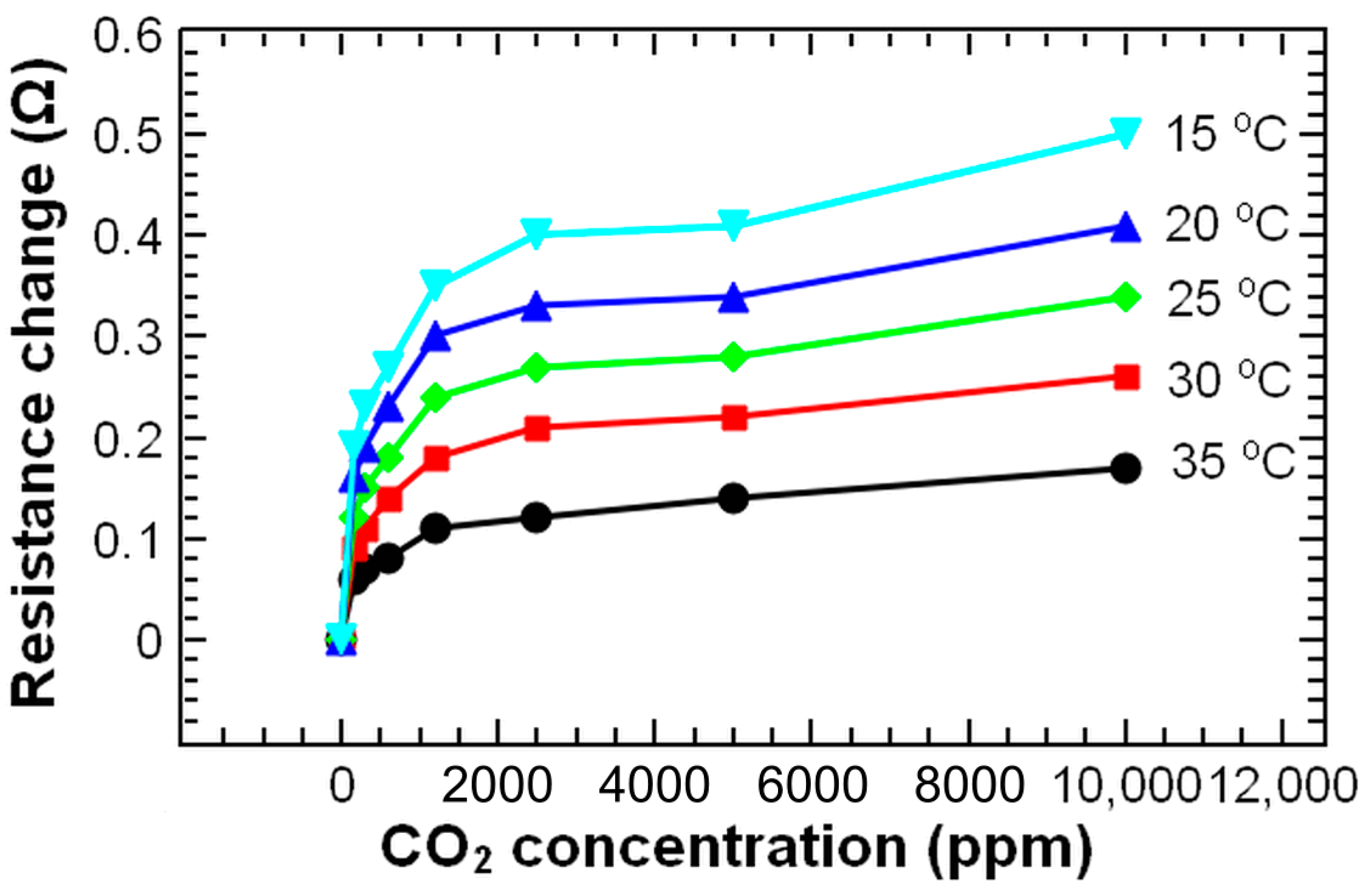Chemosensors 09 00342 g005