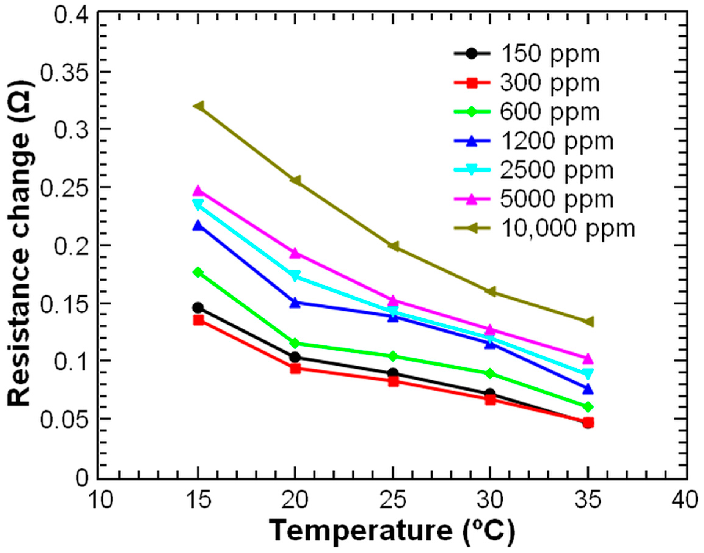 Chemosensors 09 00342 g006