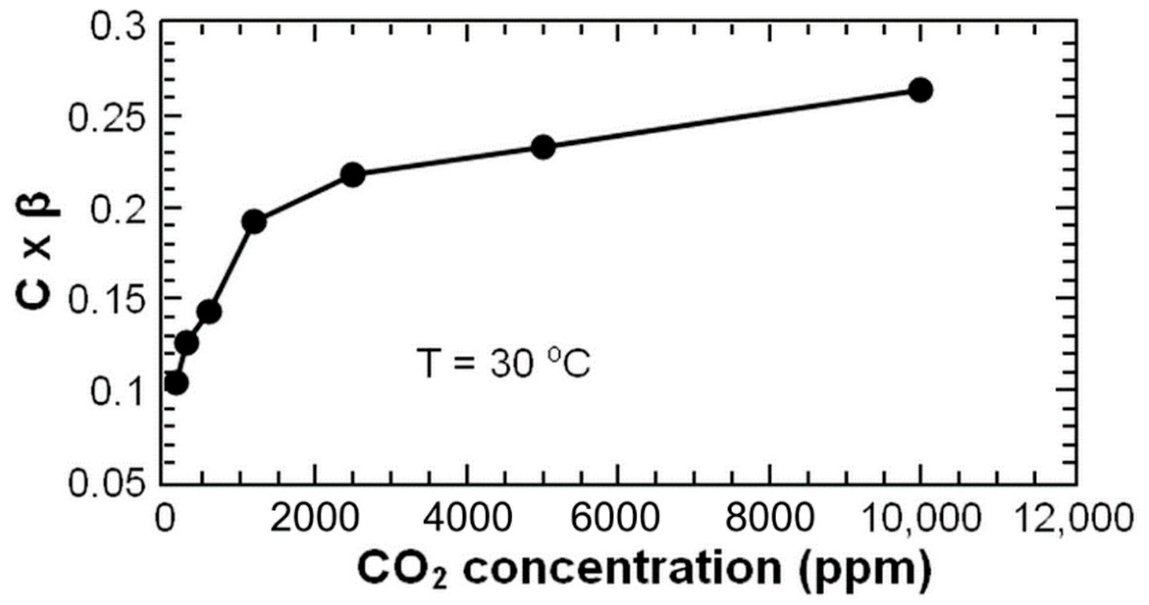 Chemosensors 09 00342 g008