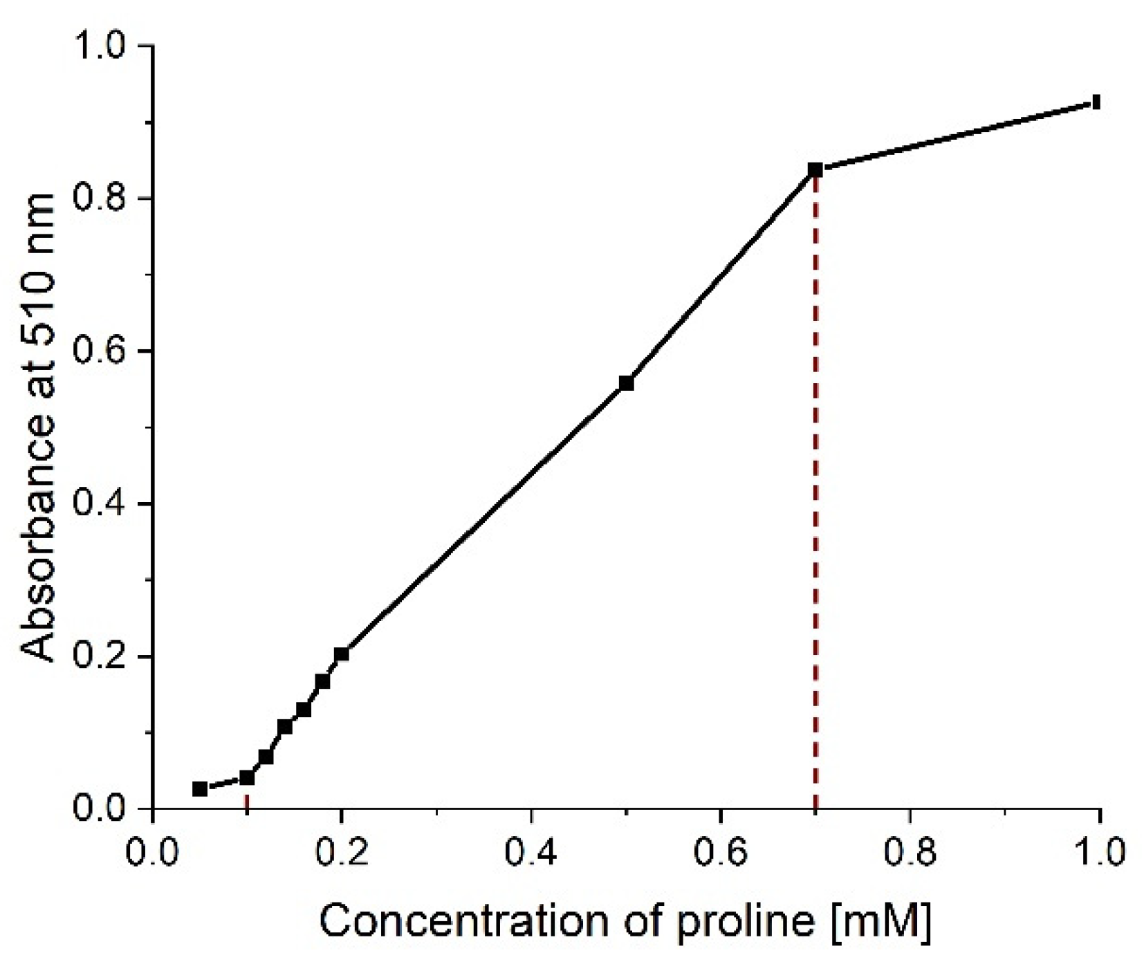 Chemosensors 09 00343 g002