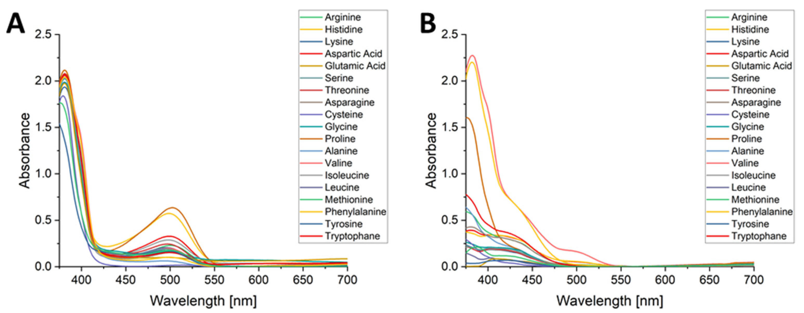Chemosensors 09 00343 g004