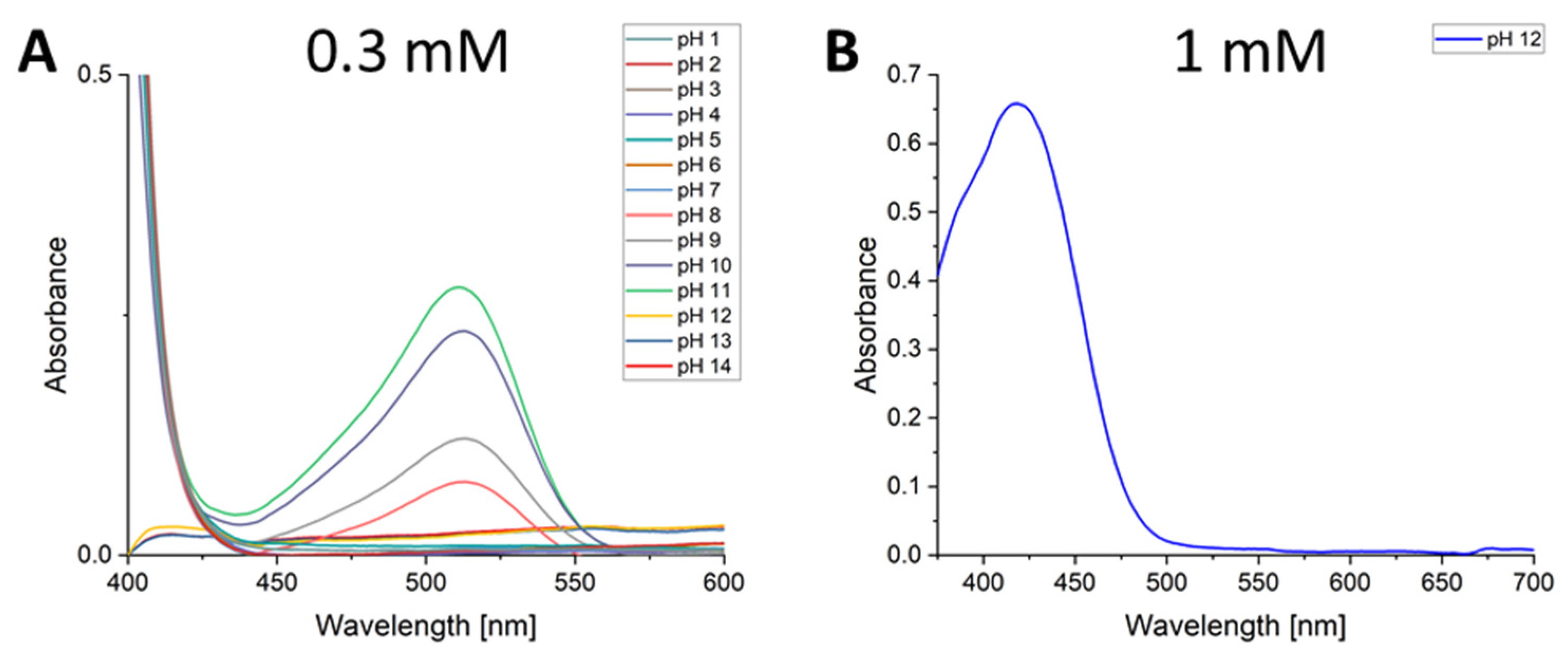 Chemosensors 09 00343 g005