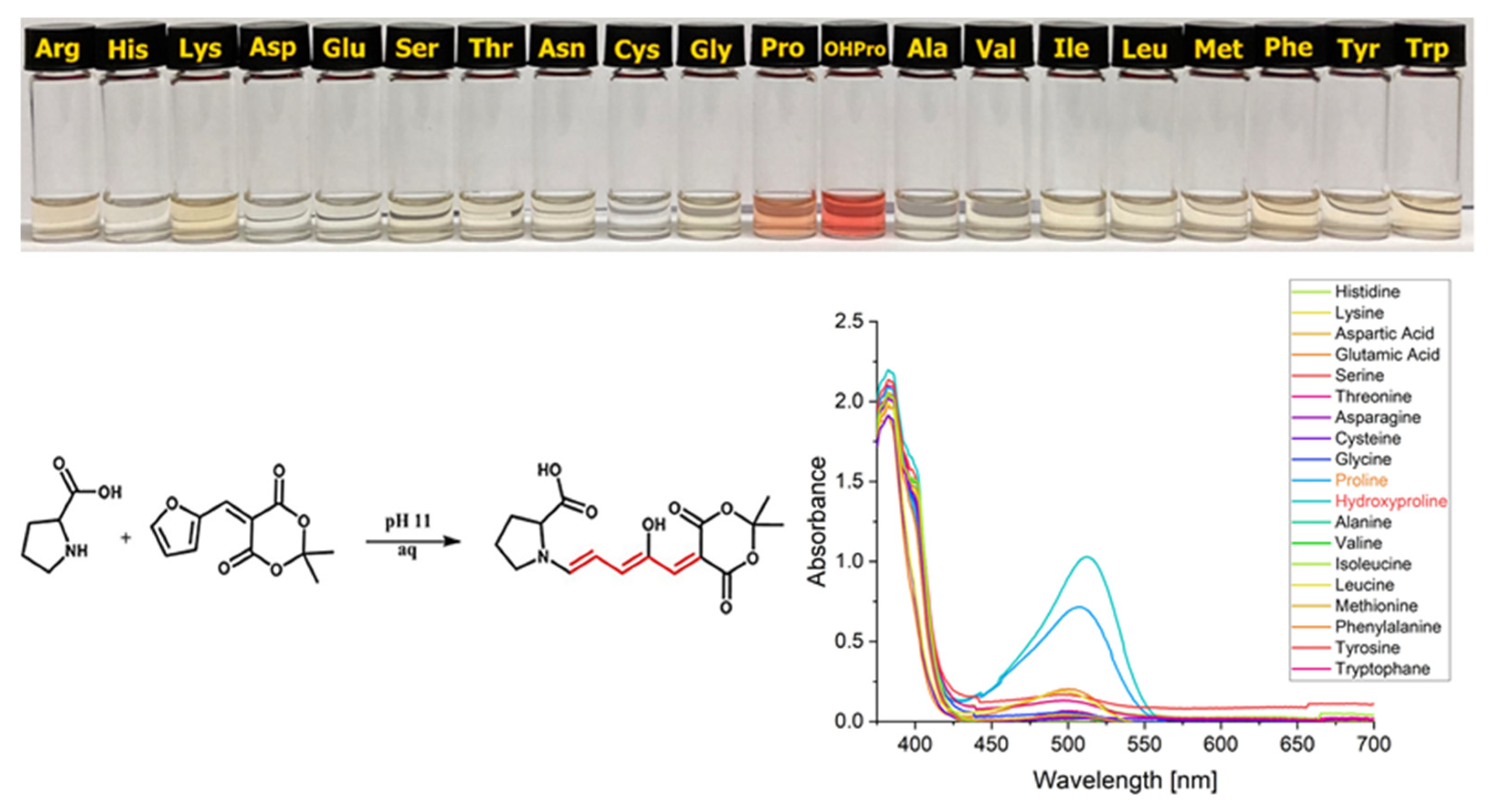 Chemosensors 09 00343 g008