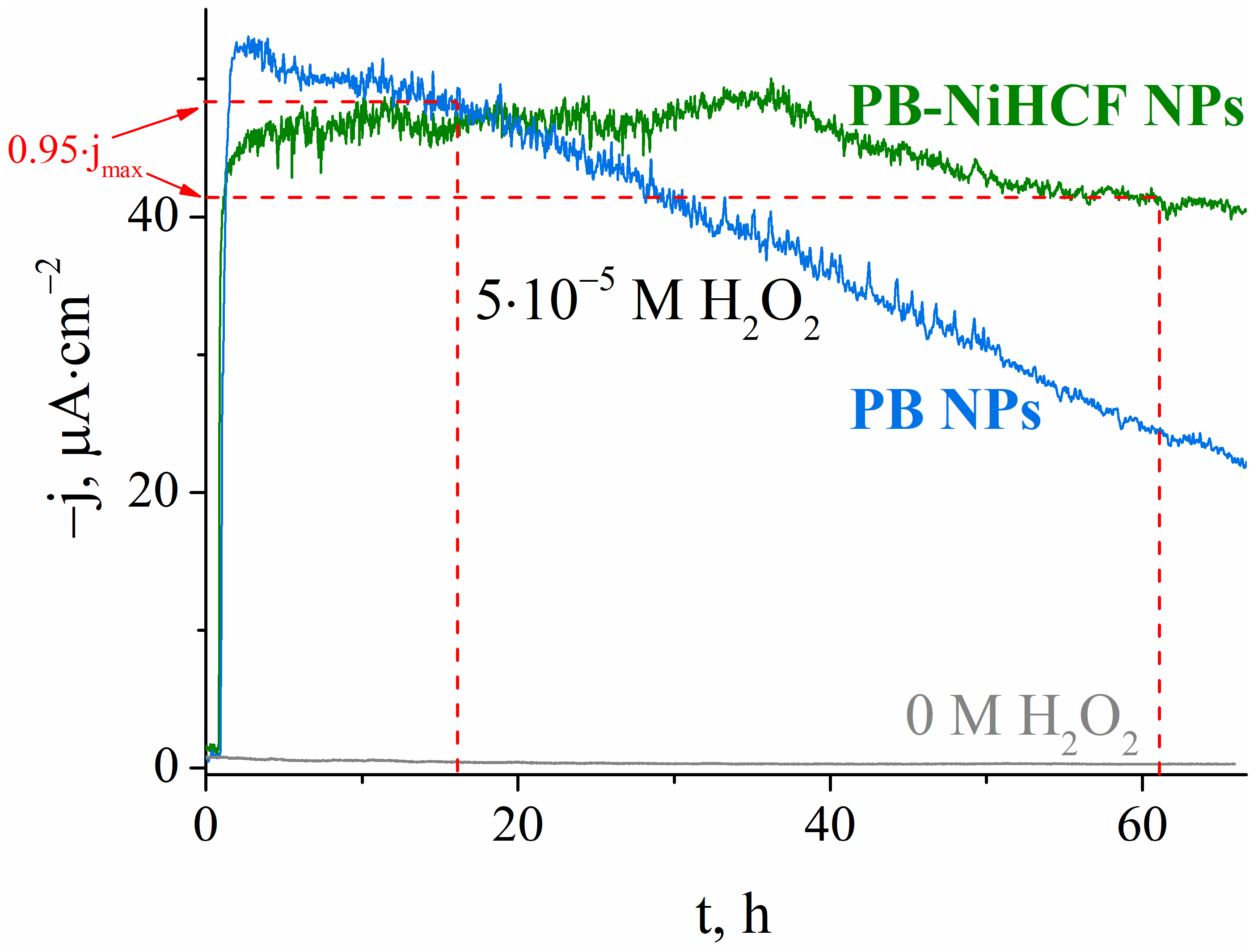 Chemosensors 09 00344 g002 Chemosensors 09 00344 g002