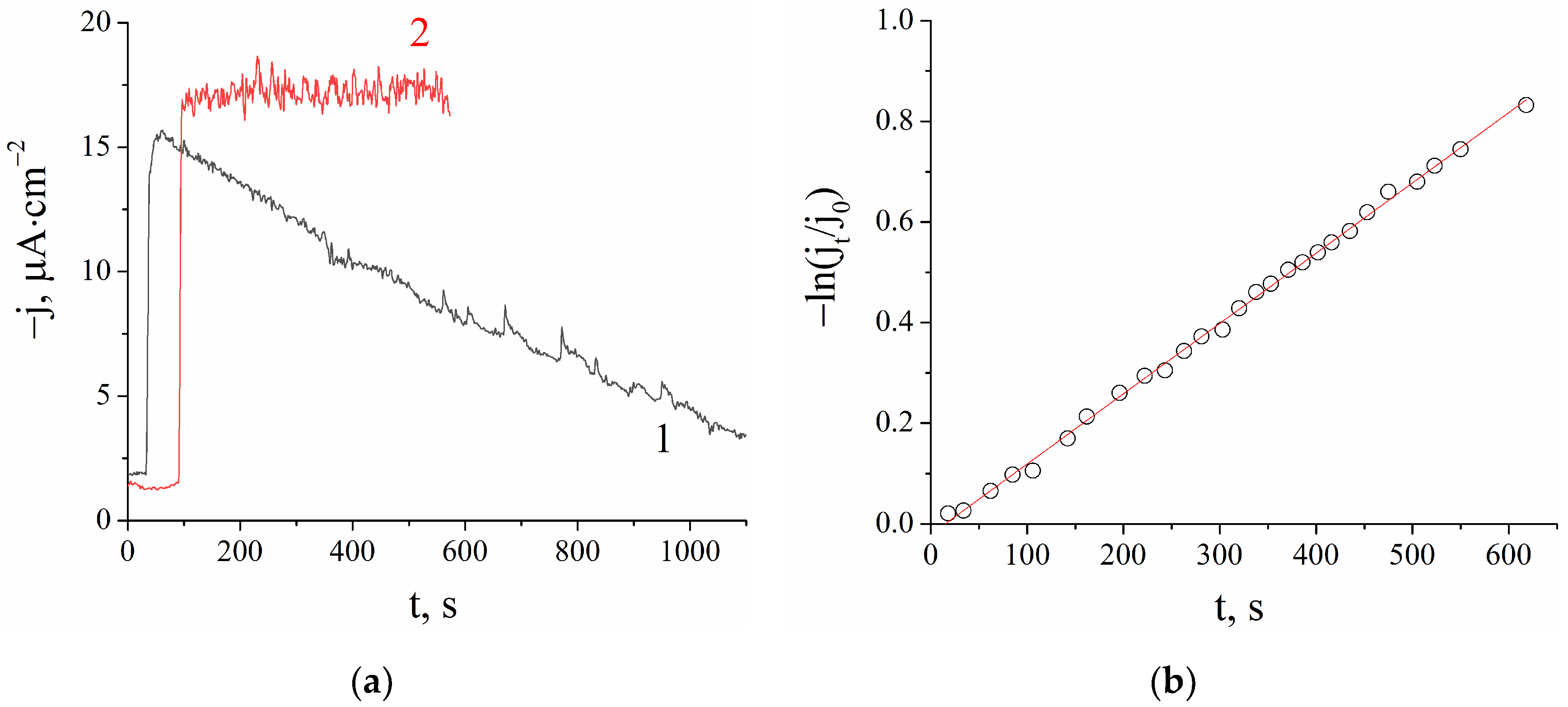 Chemosensors 09 00344 g003 Chemosensors 09 00344 g003