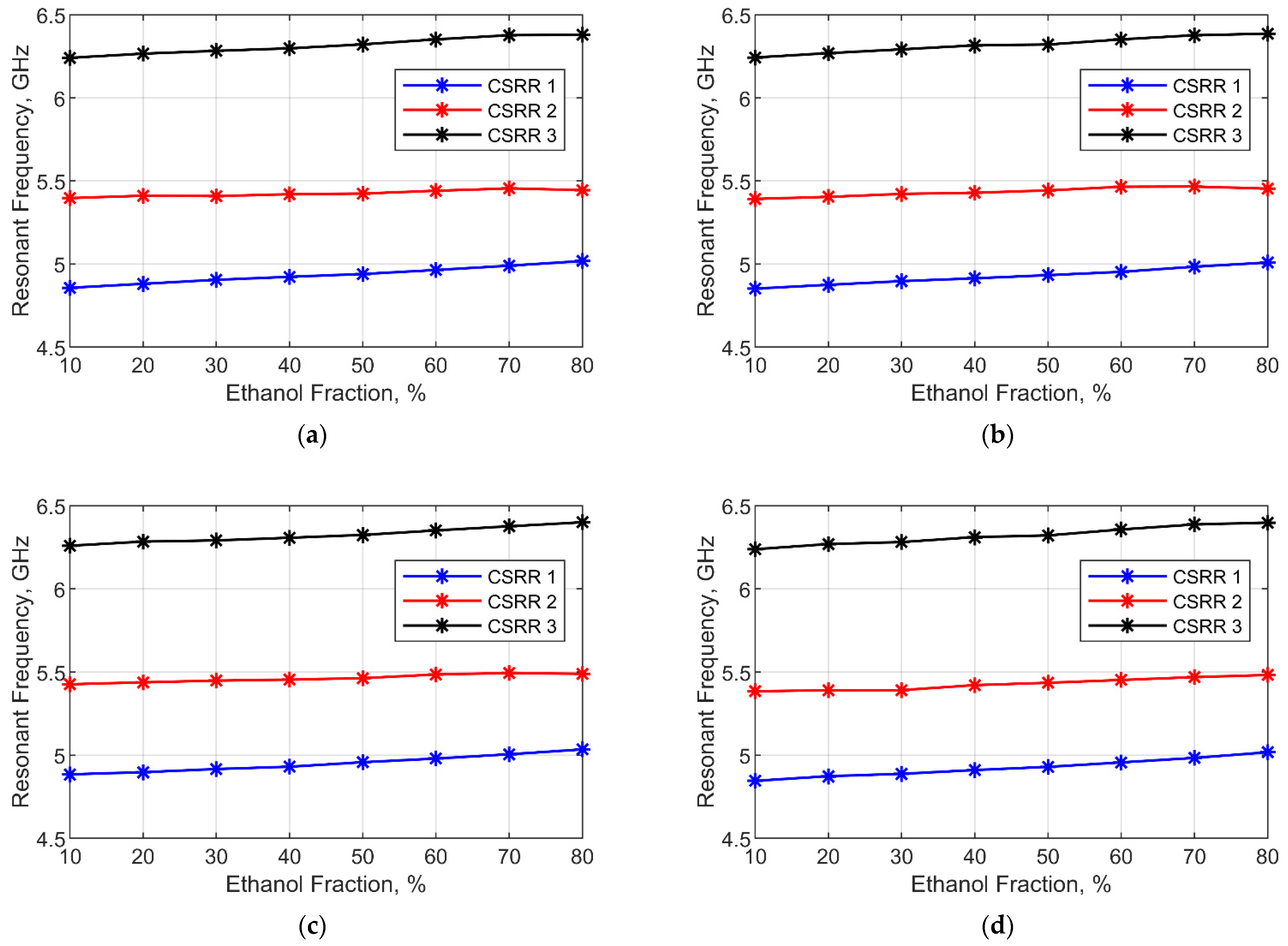 Chemosensors 09 00348 g008