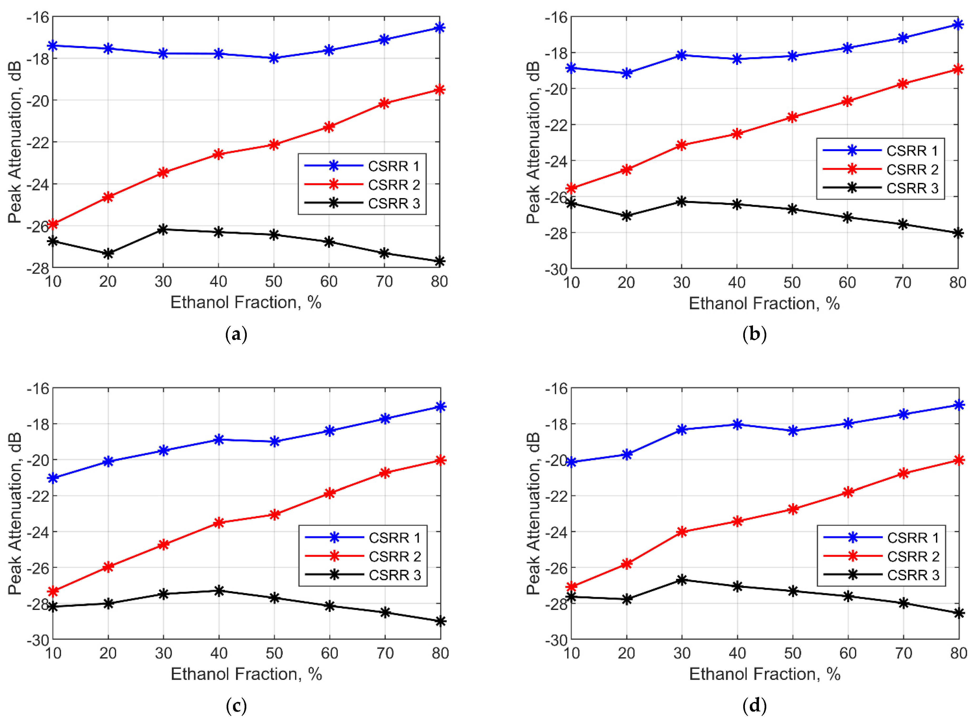 Chemosensors 09 00348 g009