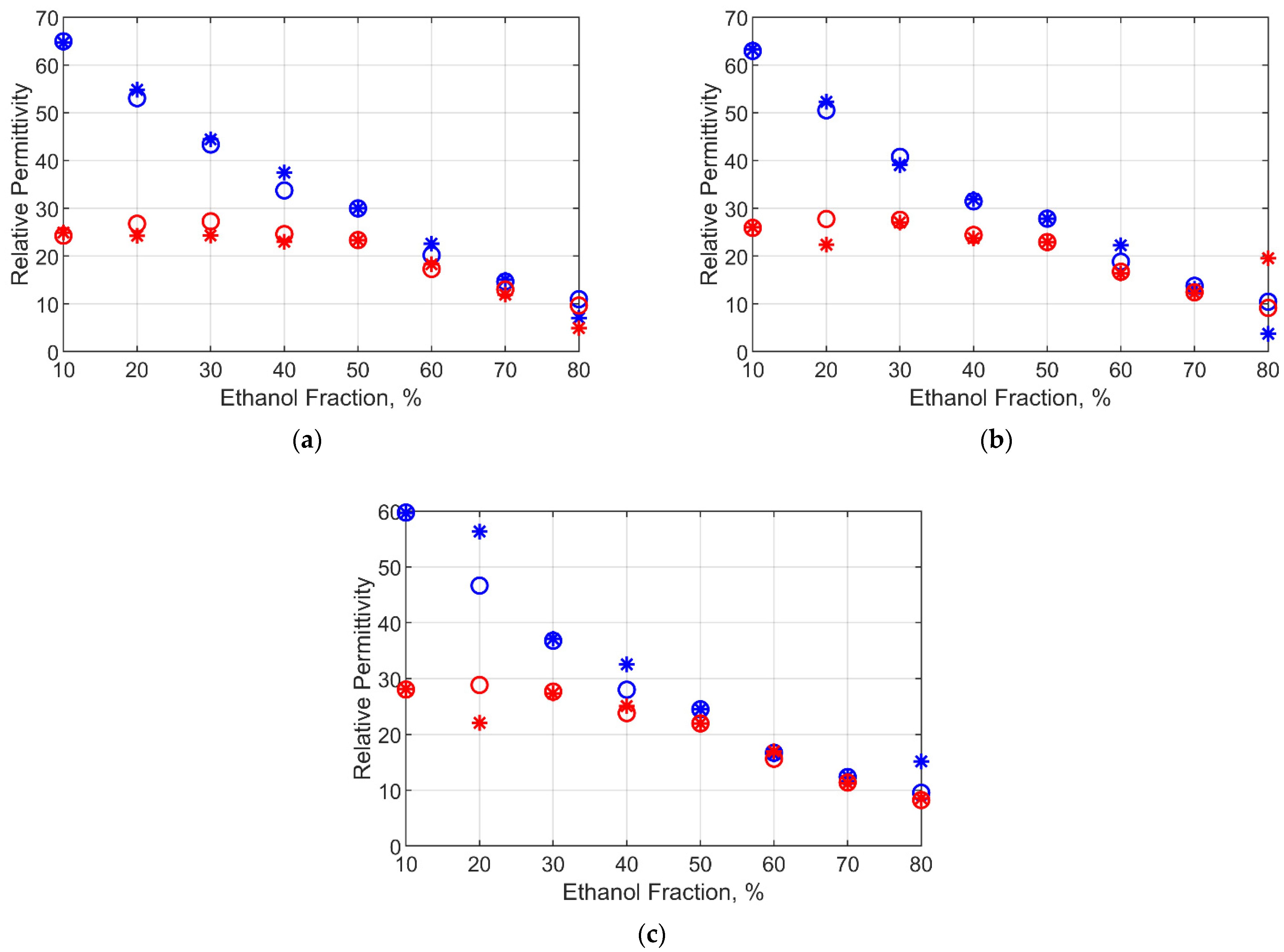 Chemosensors 09 00348 g010