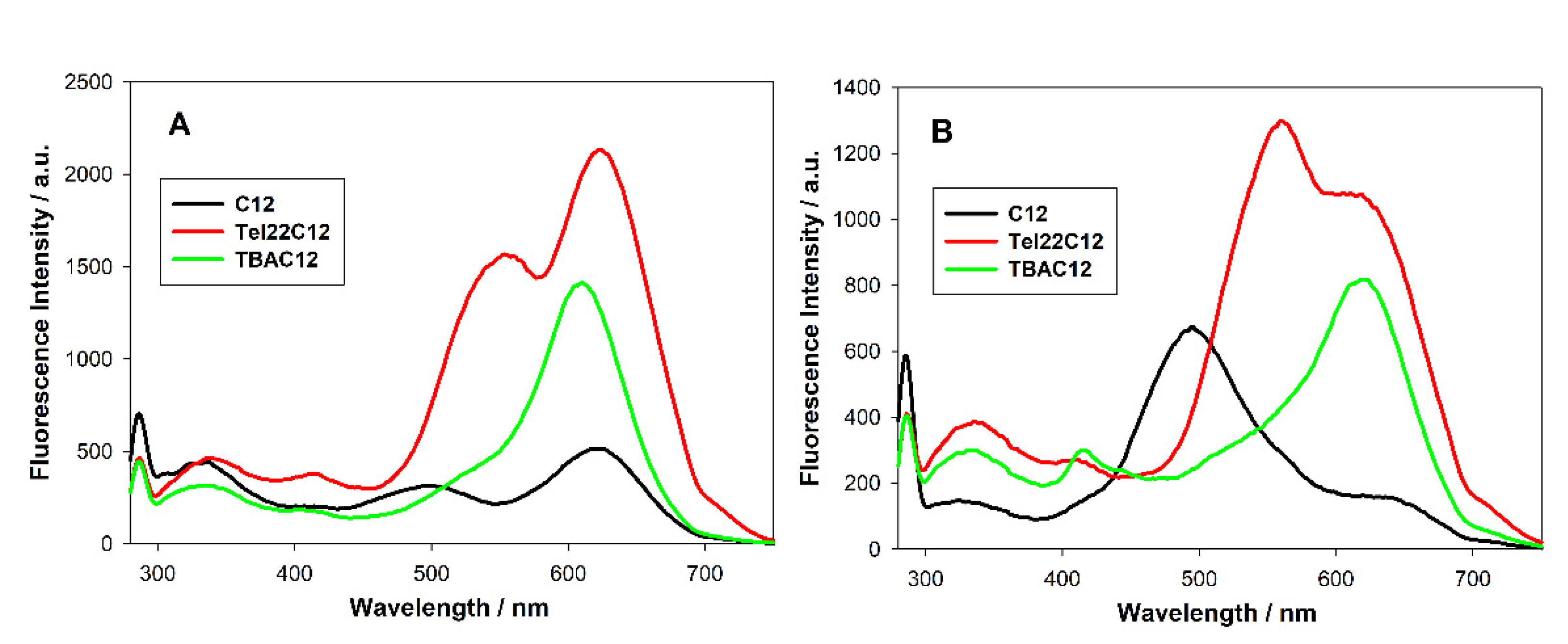 Chemosensors 09 00349 g002