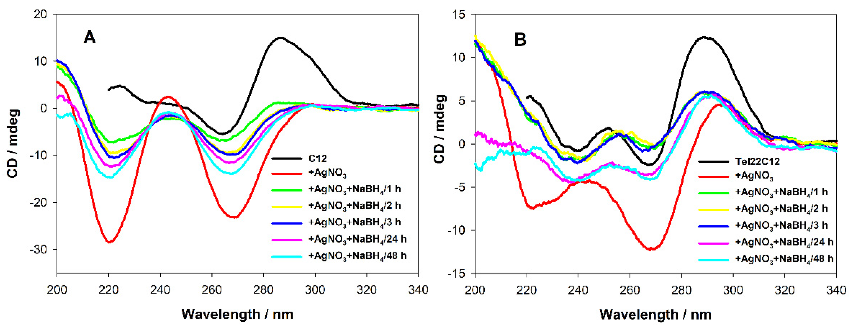 Chemosensors 09 00349 g003