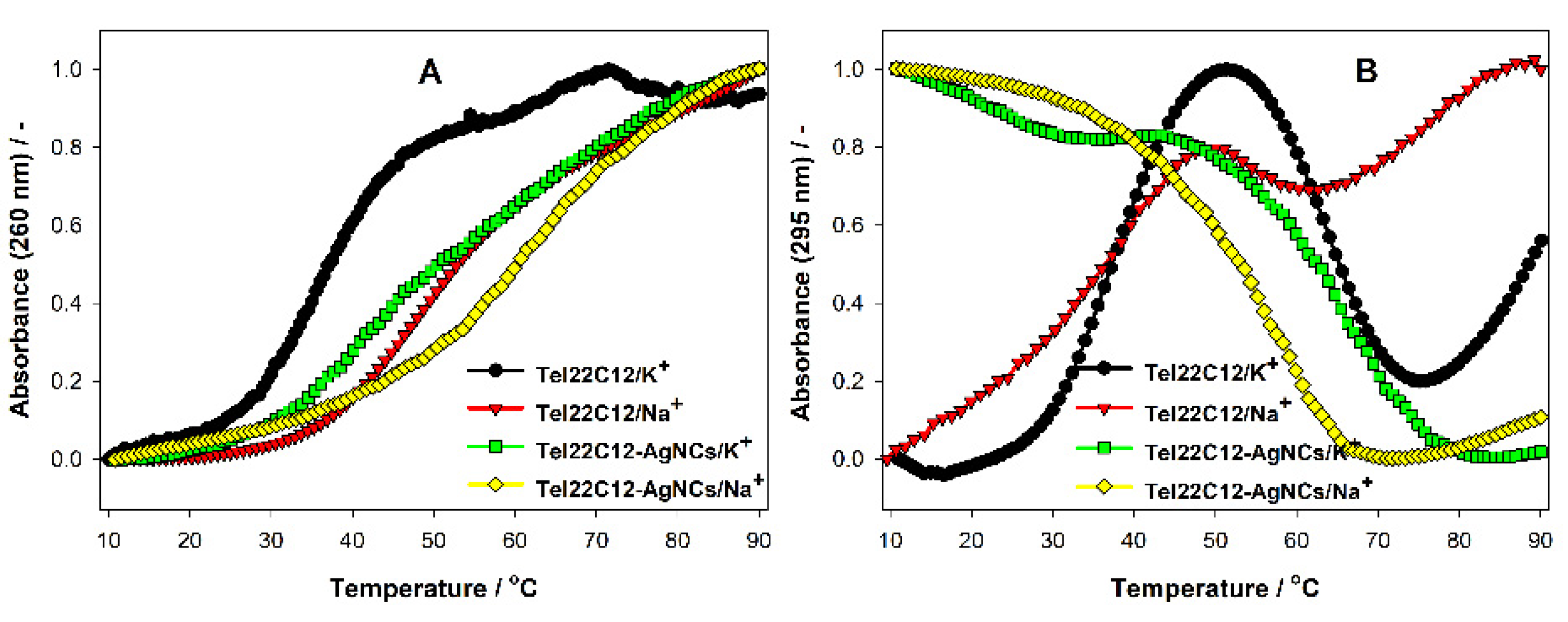 Chemosensors 09 00349 g004