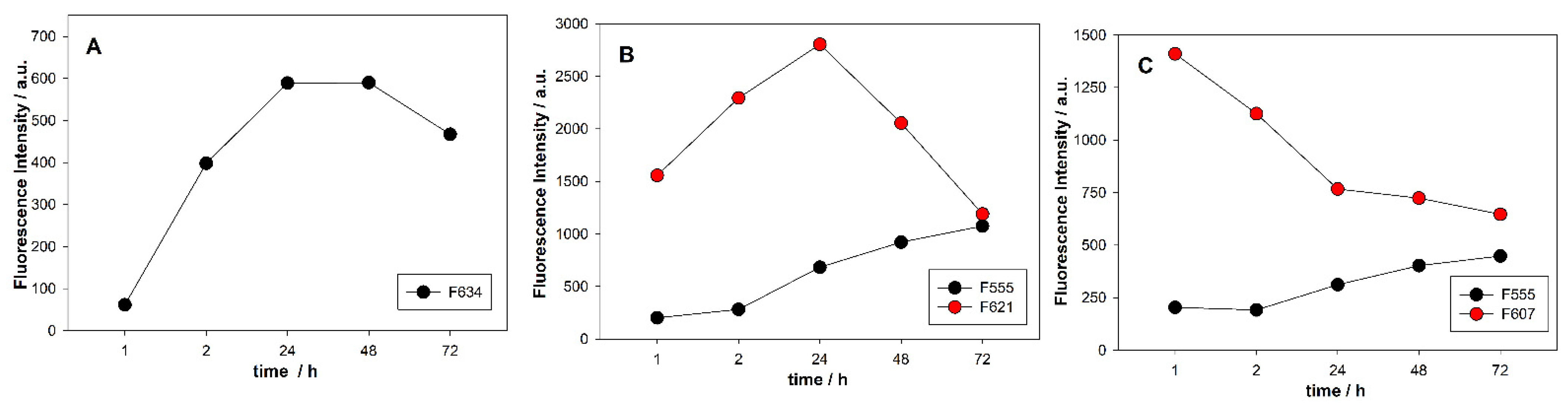Chemosensors 09 00349 g005