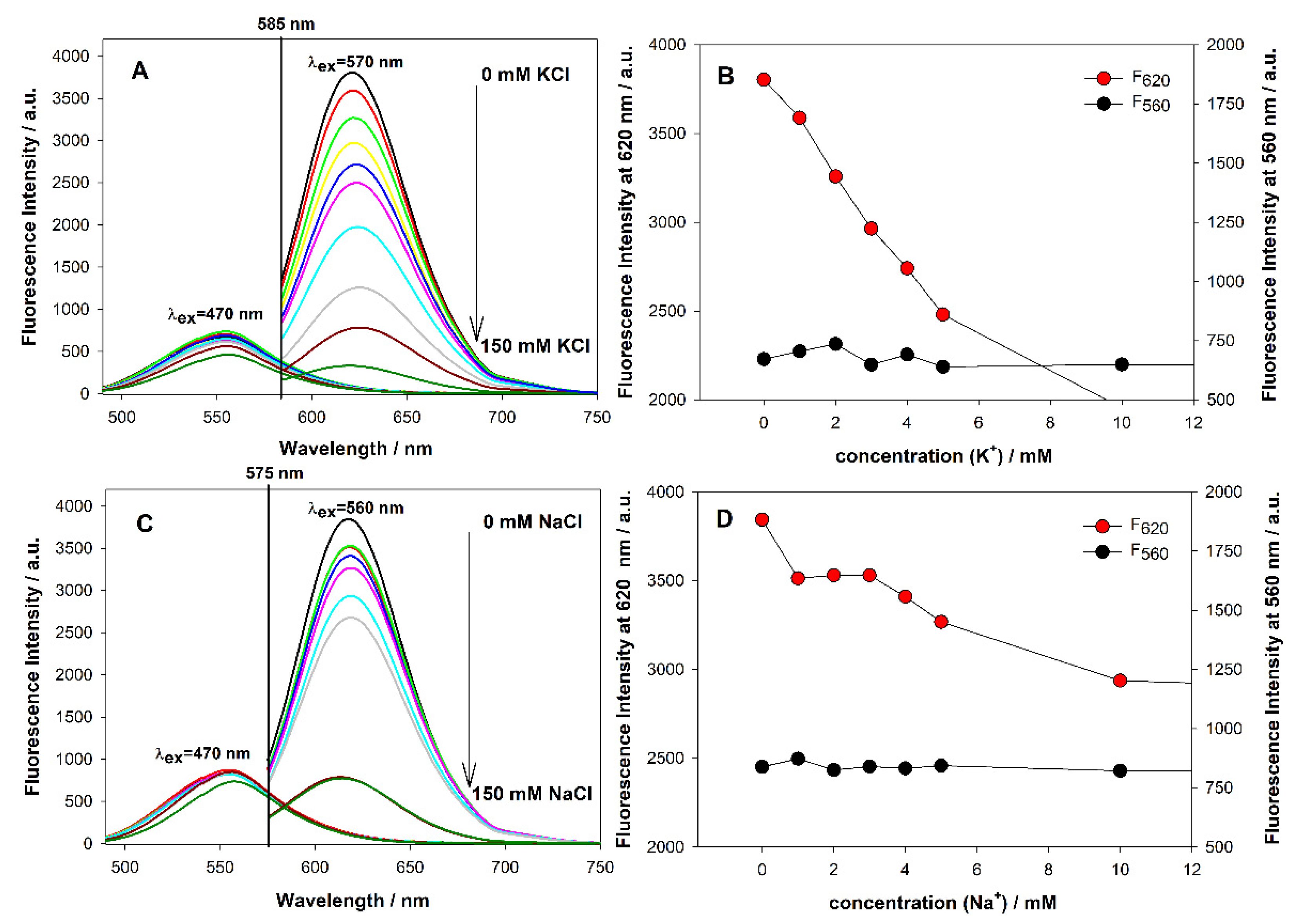 Chemosensors 09 00349 g006