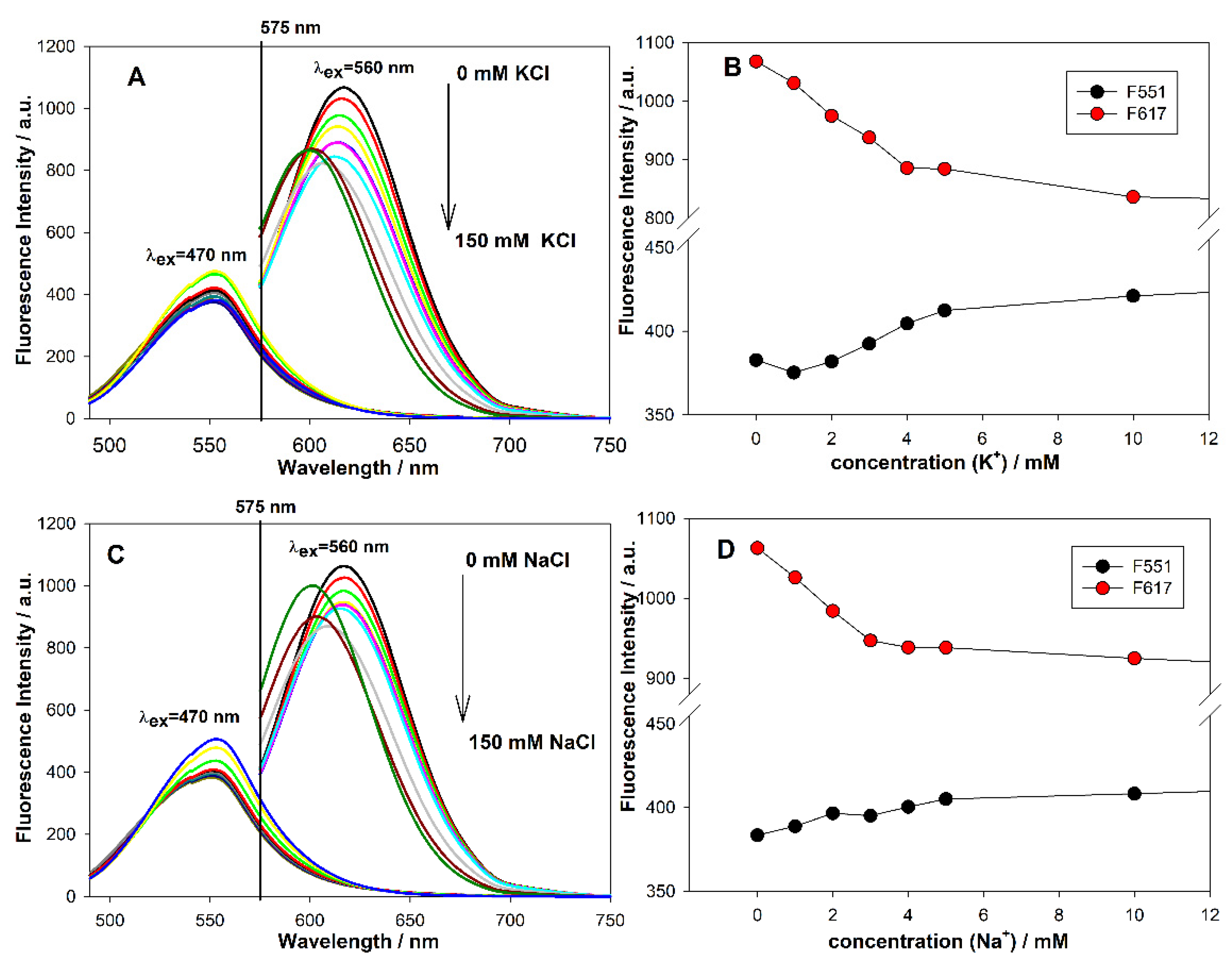 Chemosensors 09 00349 g007