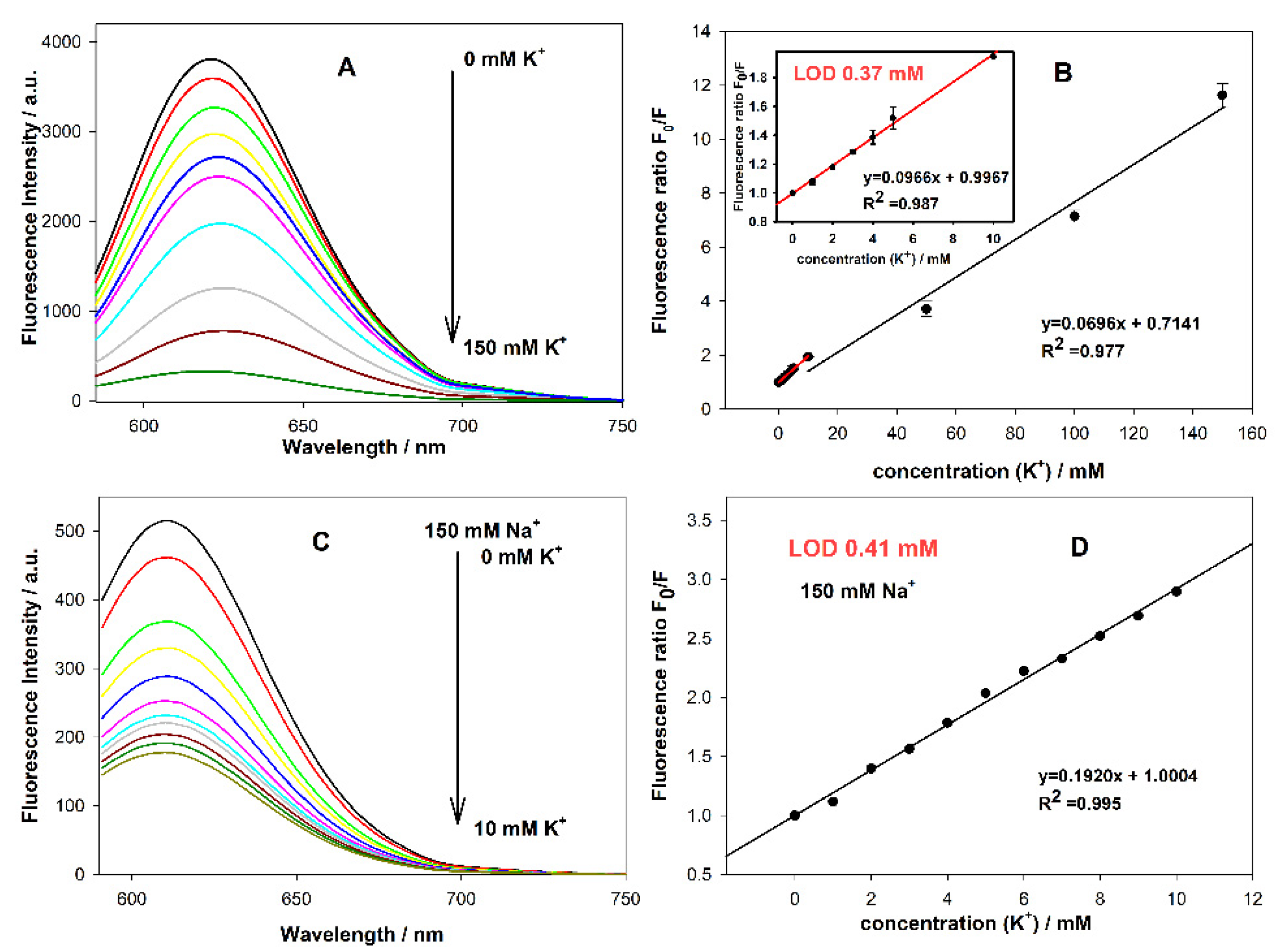 Chemosensors 09 00349 g008