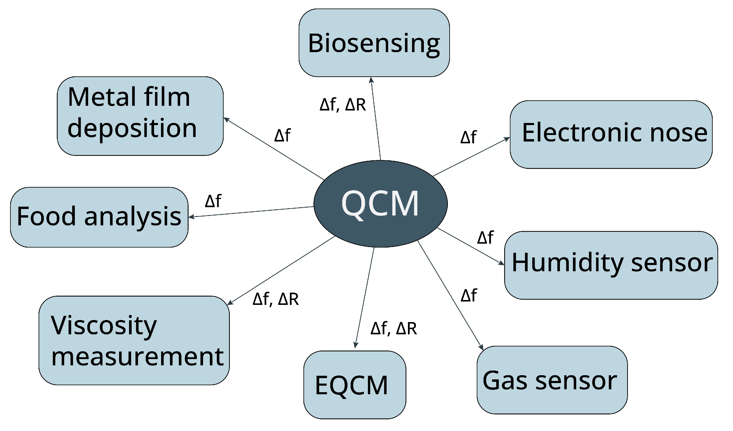 Chemosensors 09 00350 g001 Chemosensors 09 00350 g001