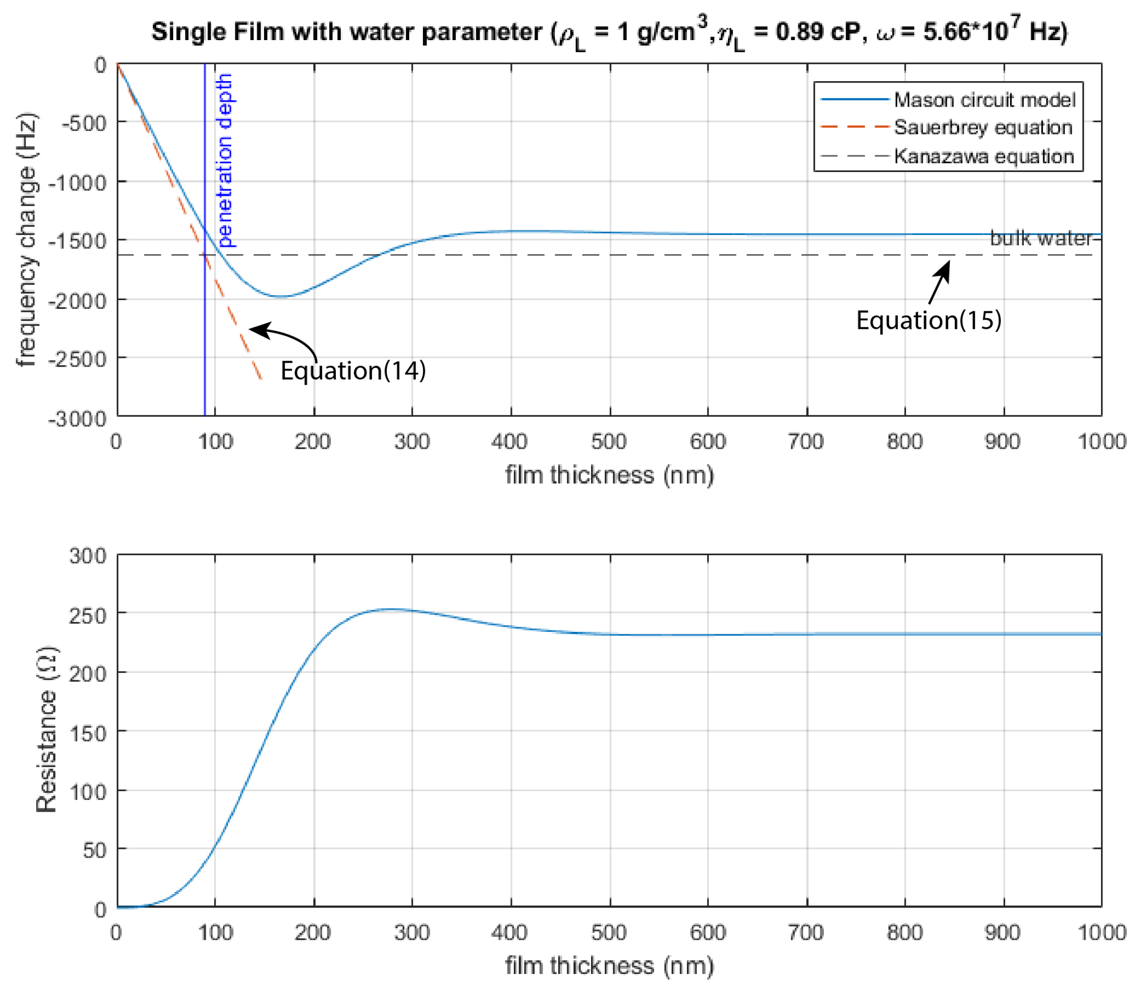 Chemosensors 09 00350 g014 Chemosensors 09 00350 g014