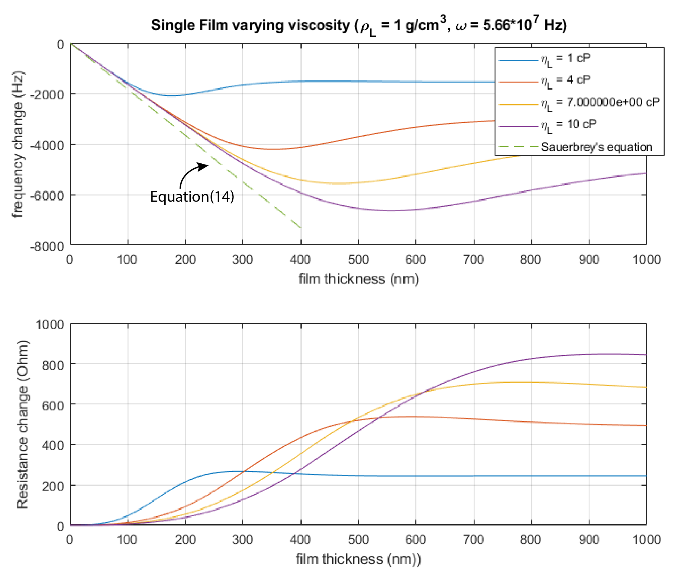 Chemosensors 09 00350 g015 Chemosensors 09 00350 g015