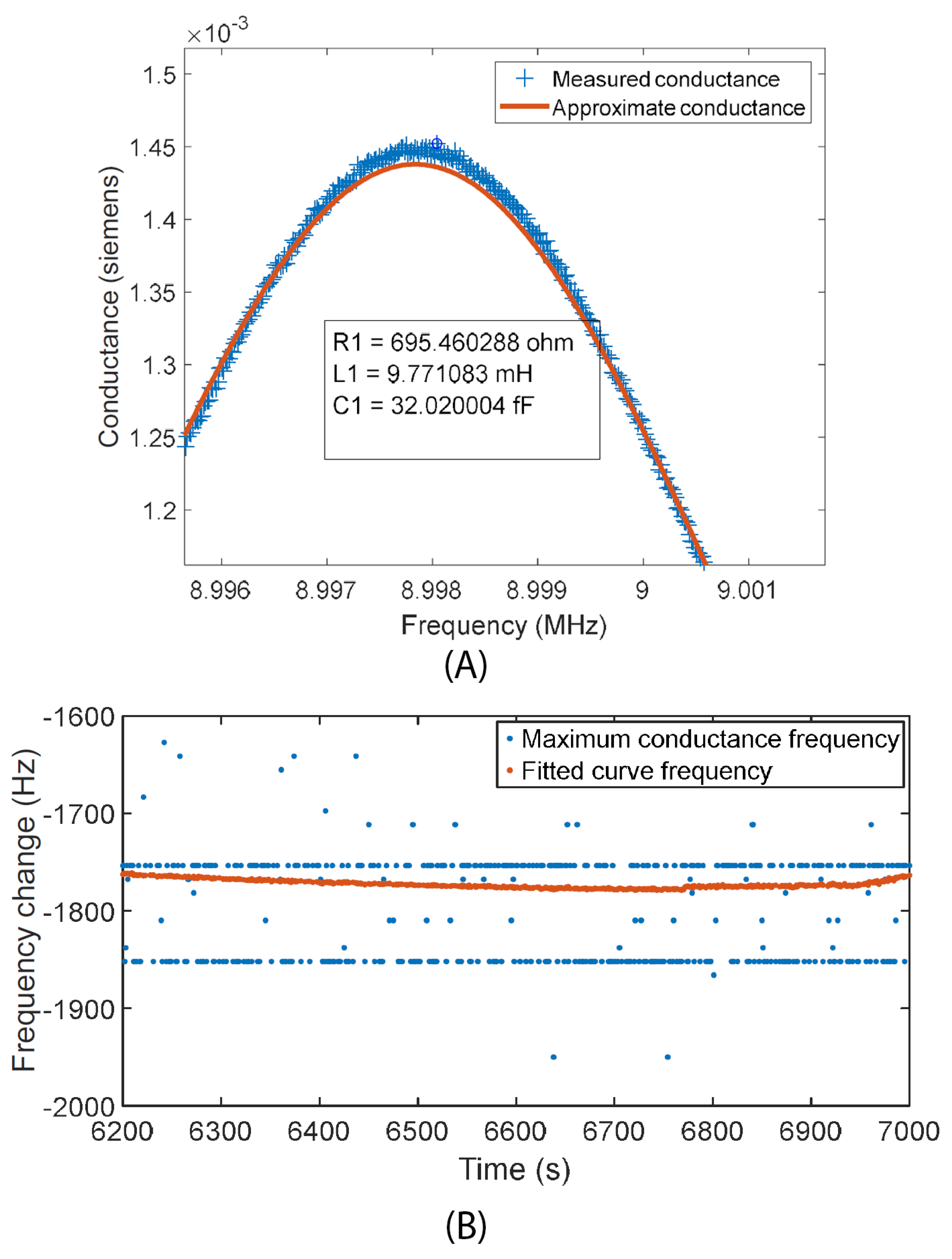 Chemosensors 09 00350 g025 Chemosensors 09 00350 g025