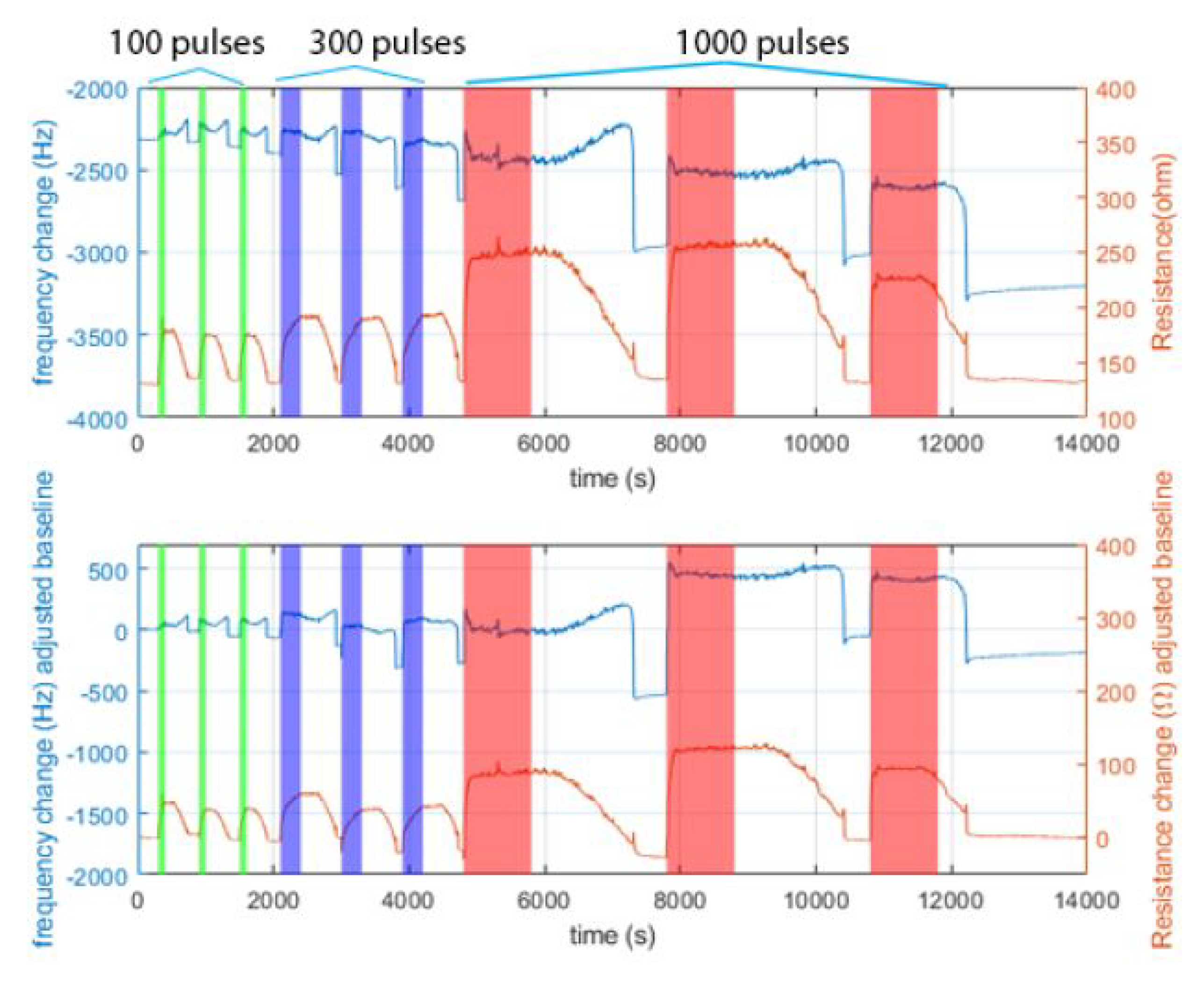 Chemosensors 09 00350 g029 Chemosensors 09 00350 g029