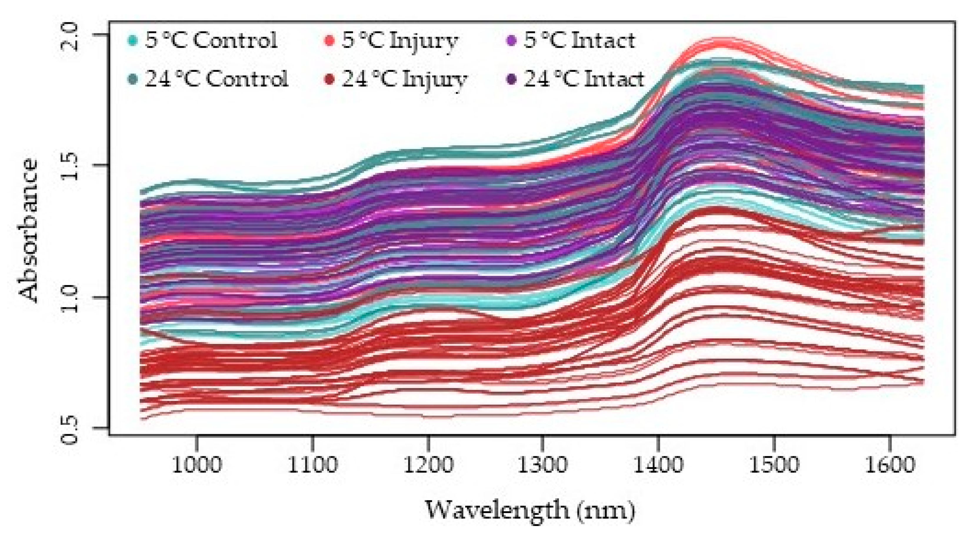 Chemosensors 09 00355 g001