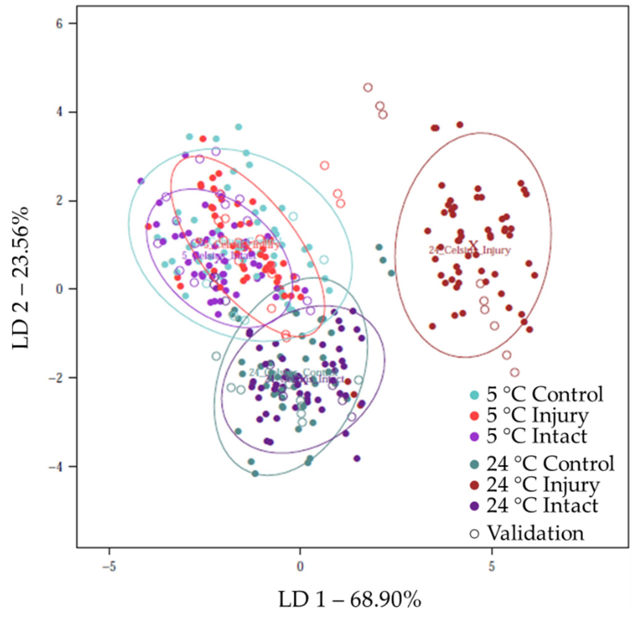 Chemosensors 09 00355 g002