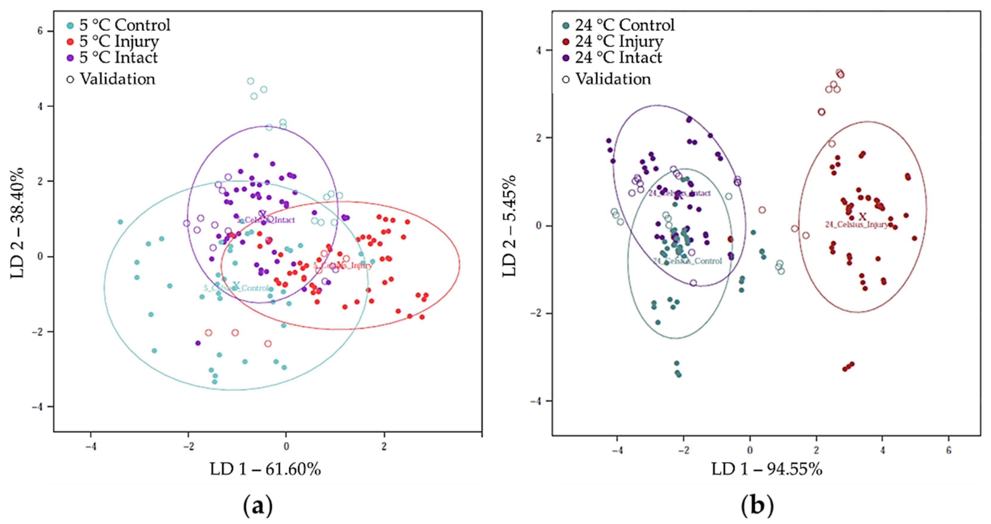 Chemosensors 09 00355 g003