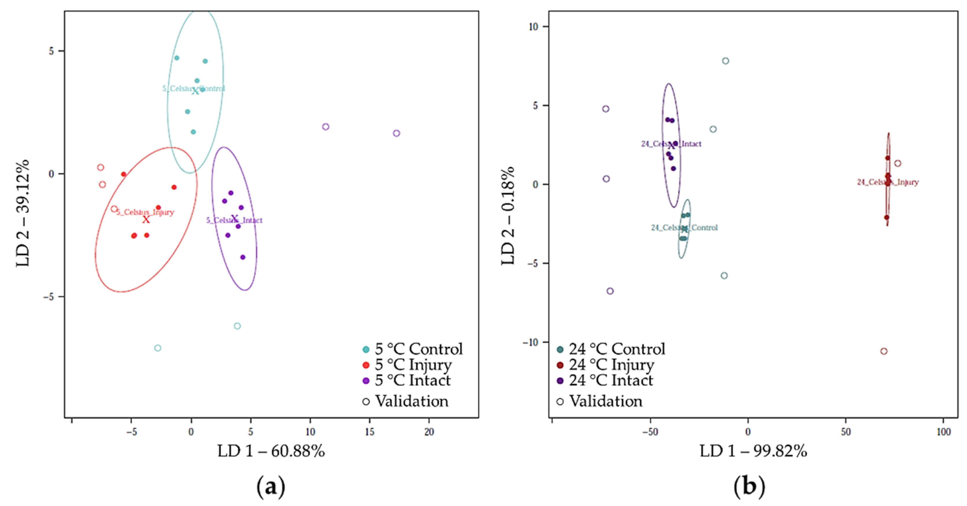 Chemosensors 09 00355 g005