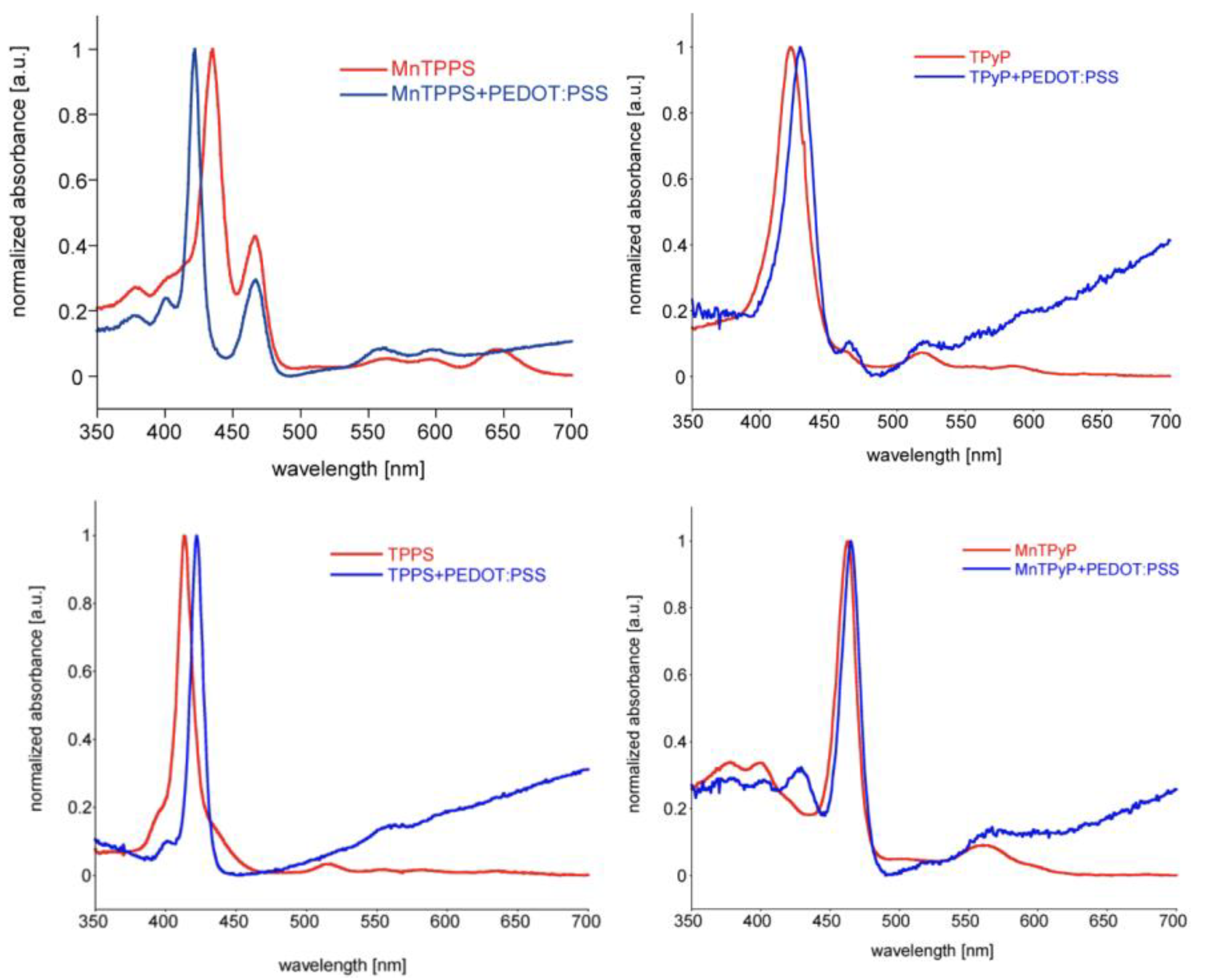 Chemosensors 09 00356 g002
