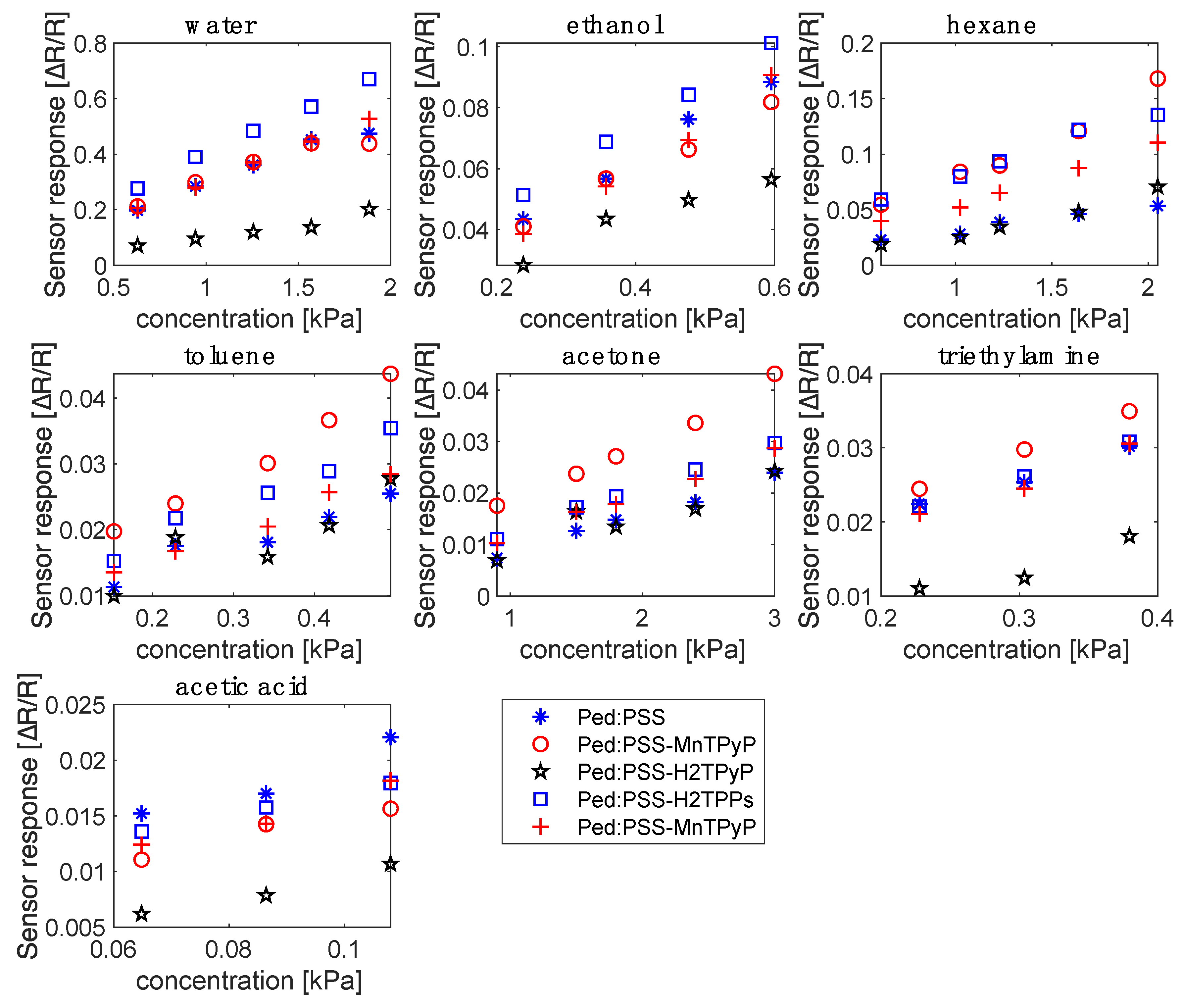 Chemosensors 09 00356 g004