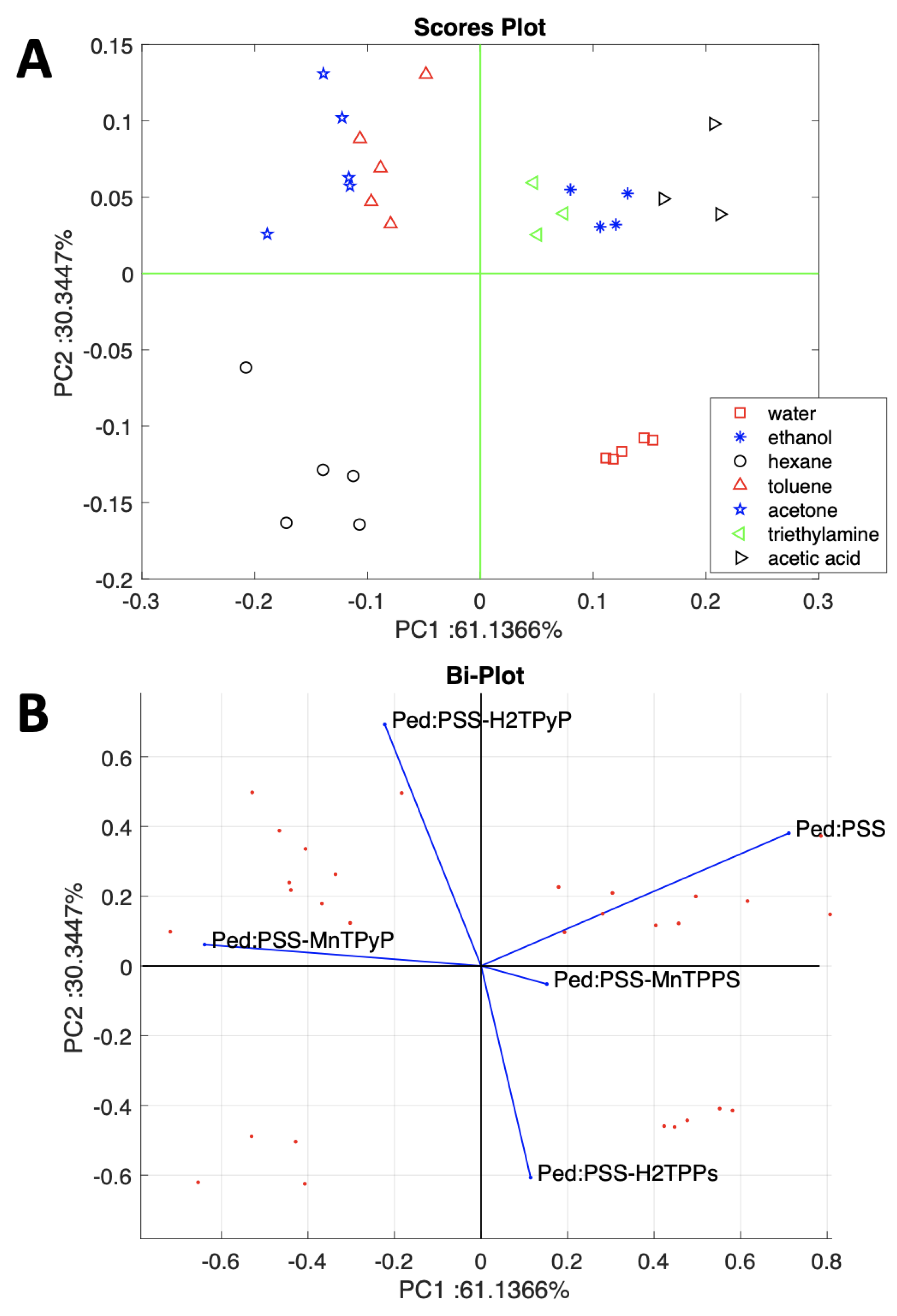 Chemosensors 09 00356 g006