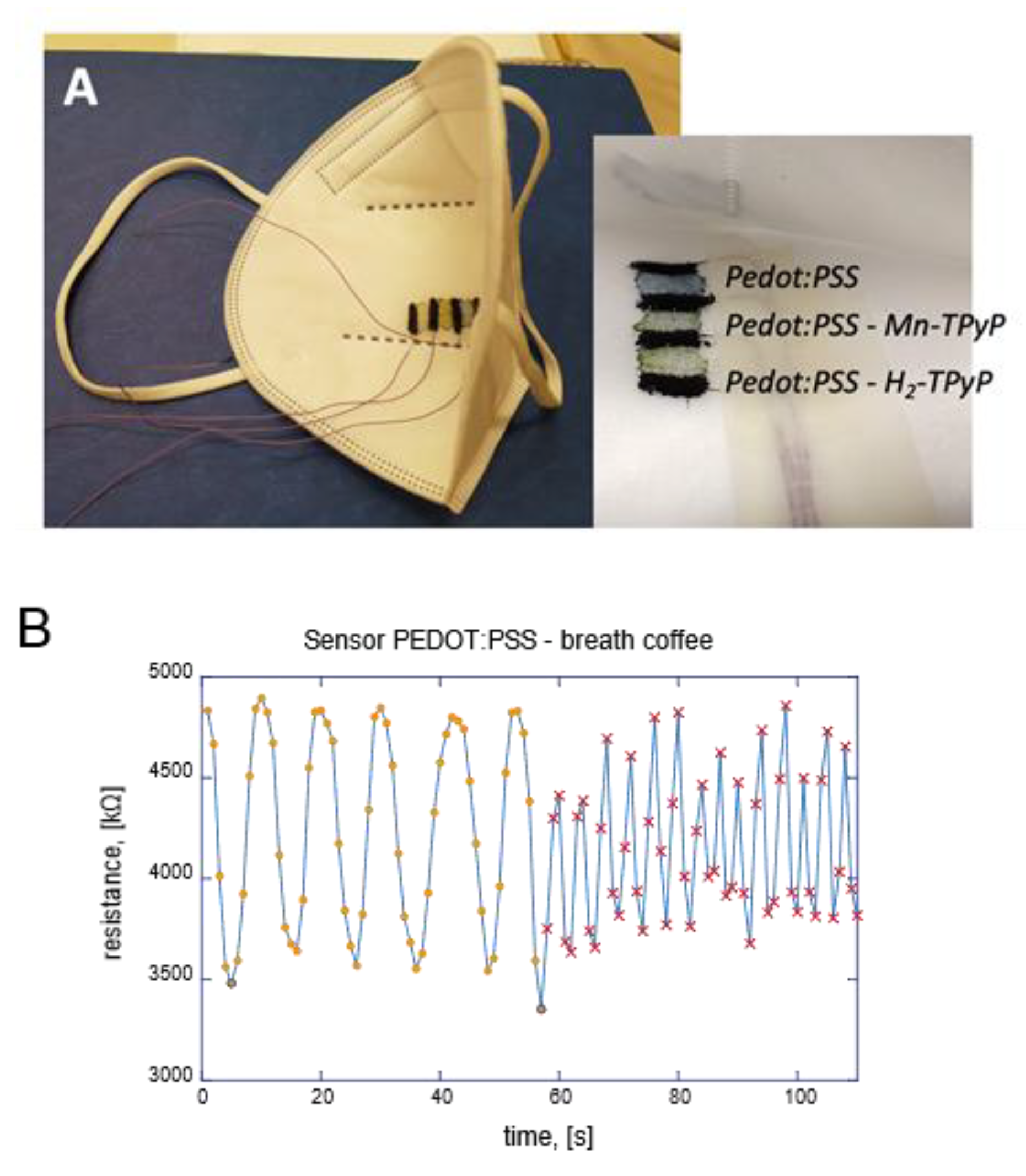 Chemosensors 09 00356 g007