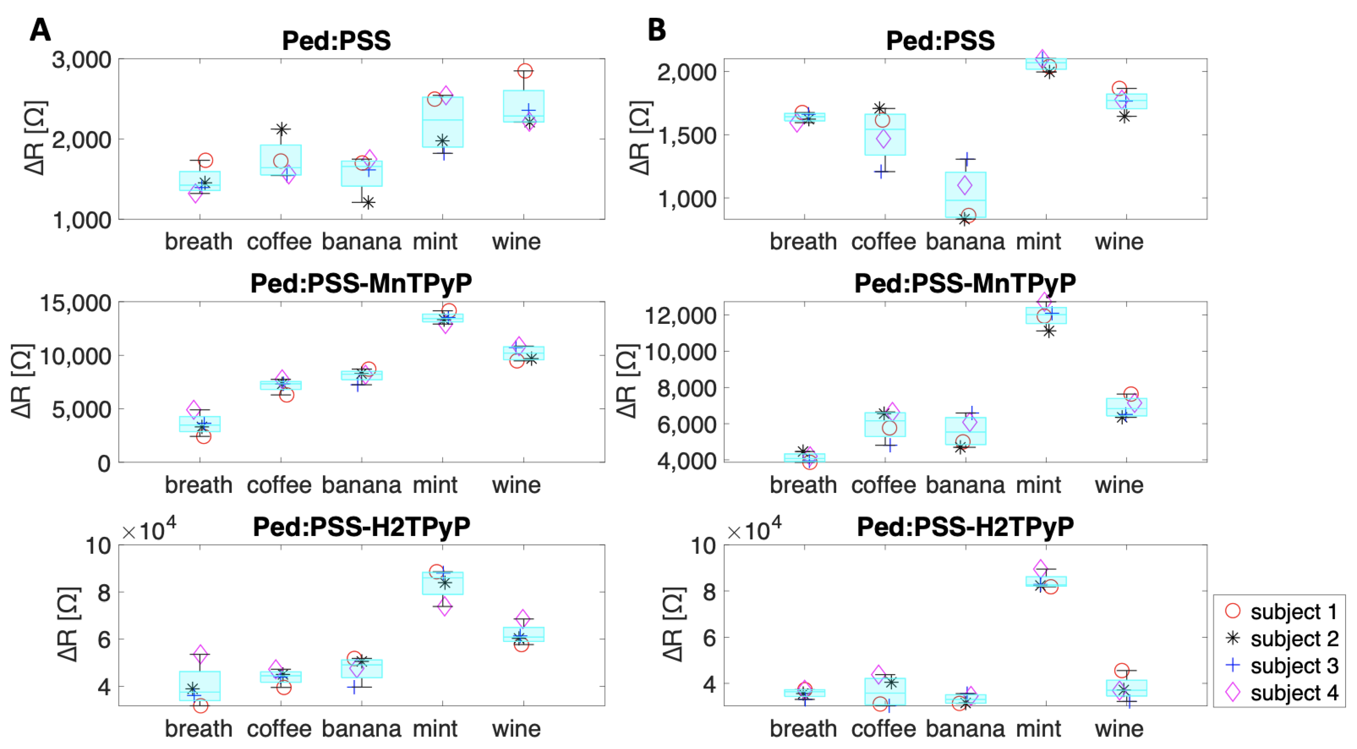Chemosensors 09 00356 g008