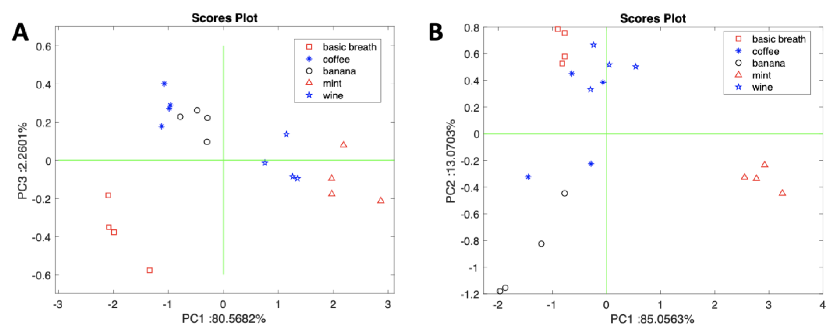 Chemosensors 09 00356 g009