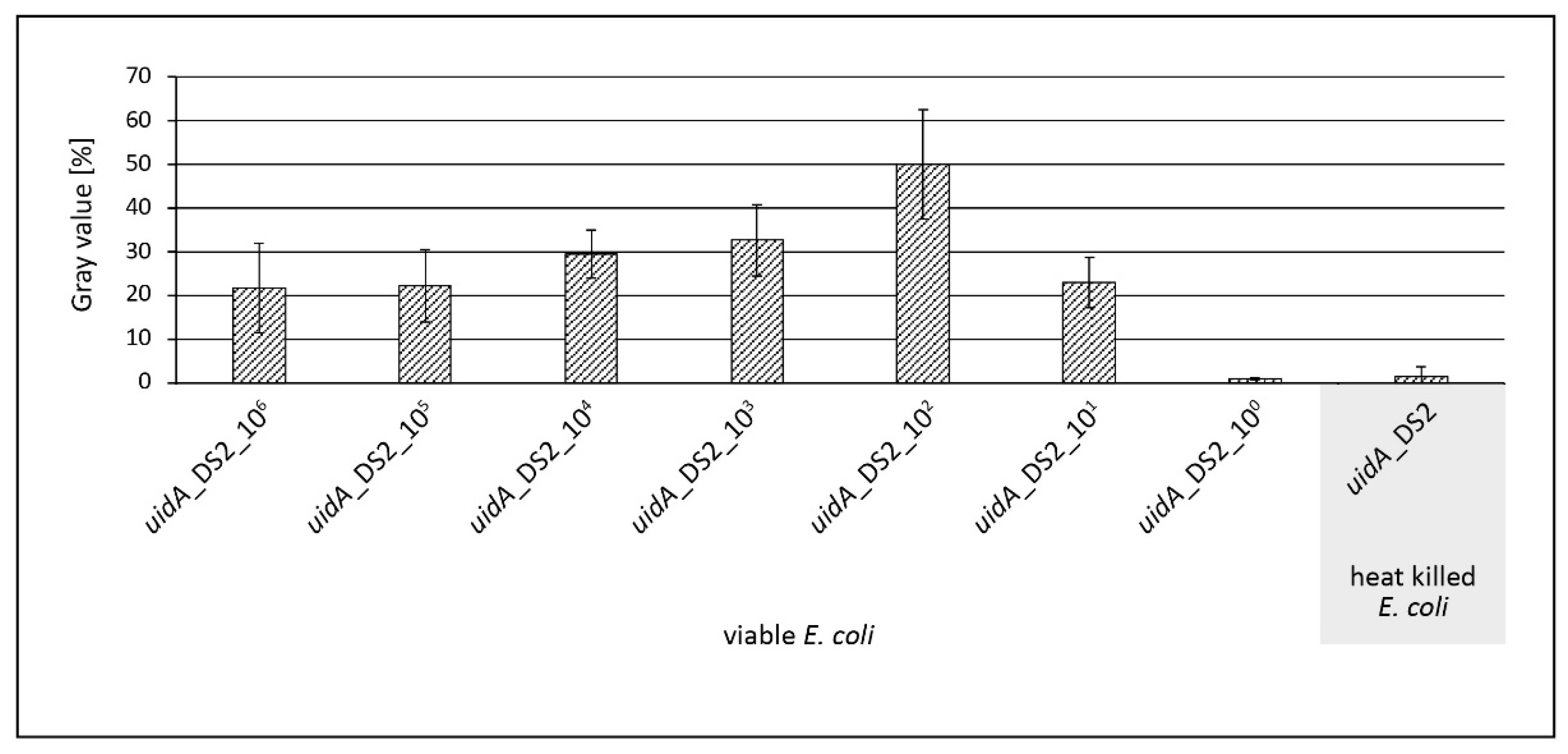 Chemosensors 09 00357 g007