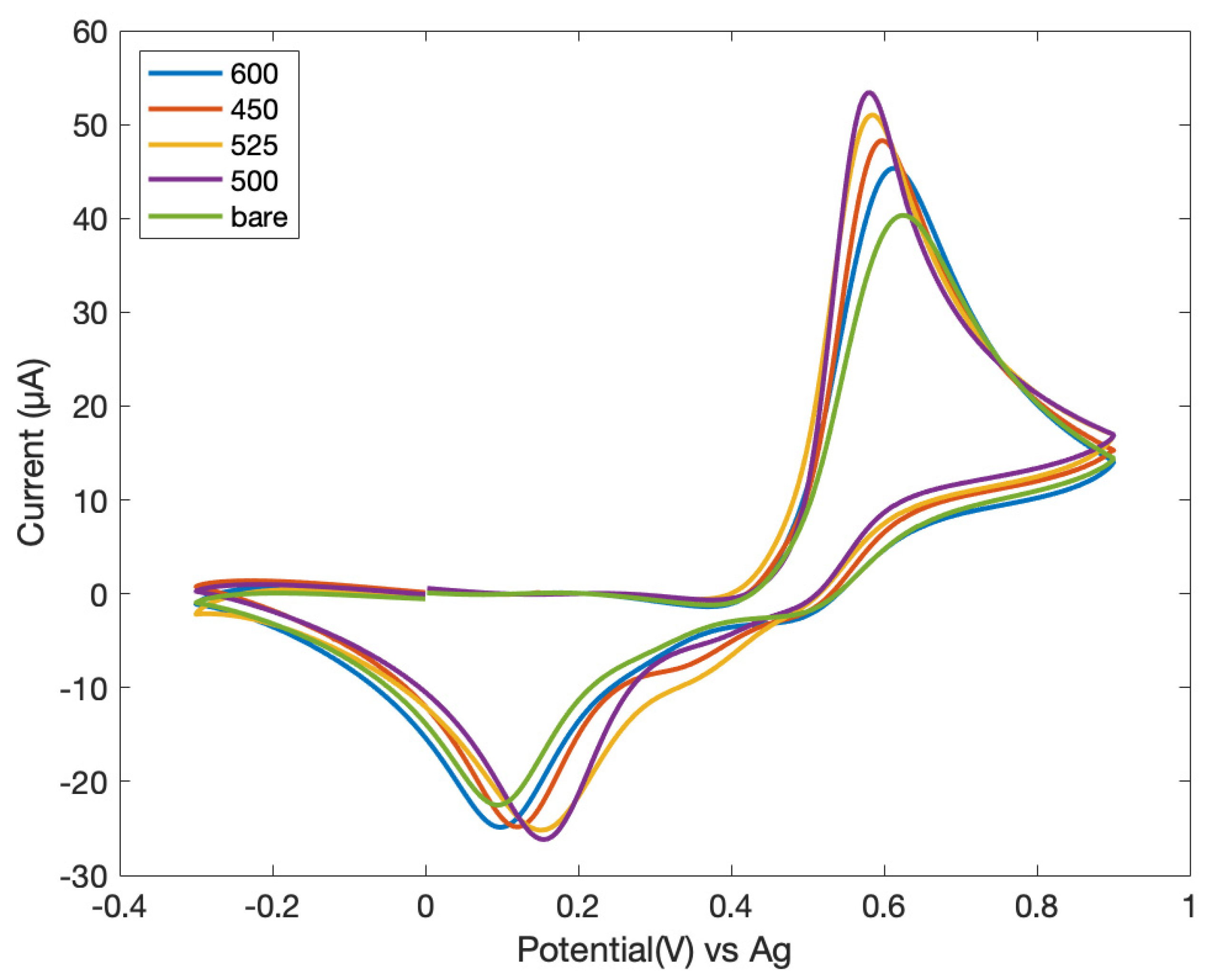 Chemosensors 09 00361 g003