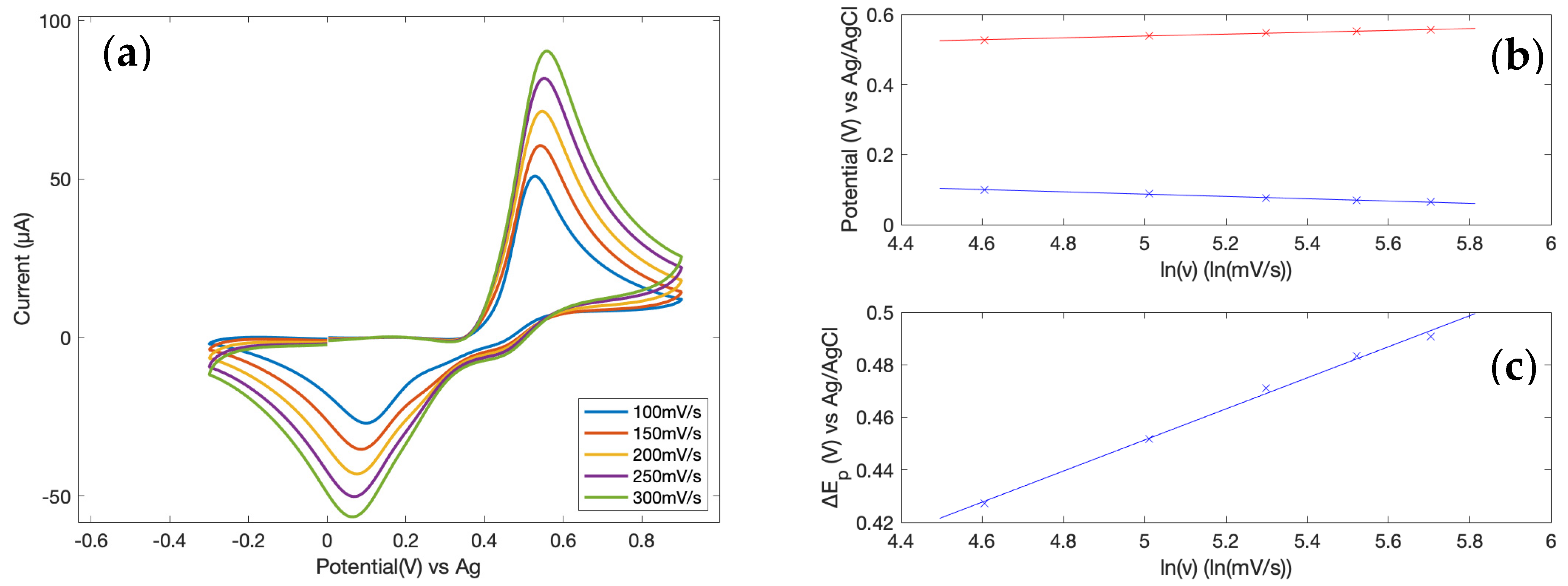 Chemosensors 09 00361 g005