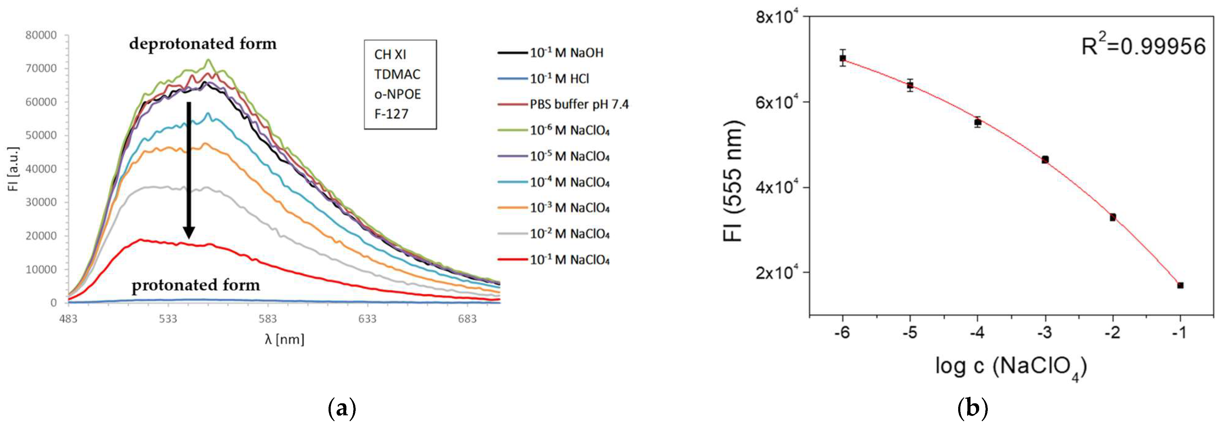 Chemosensors 10 00002 g002