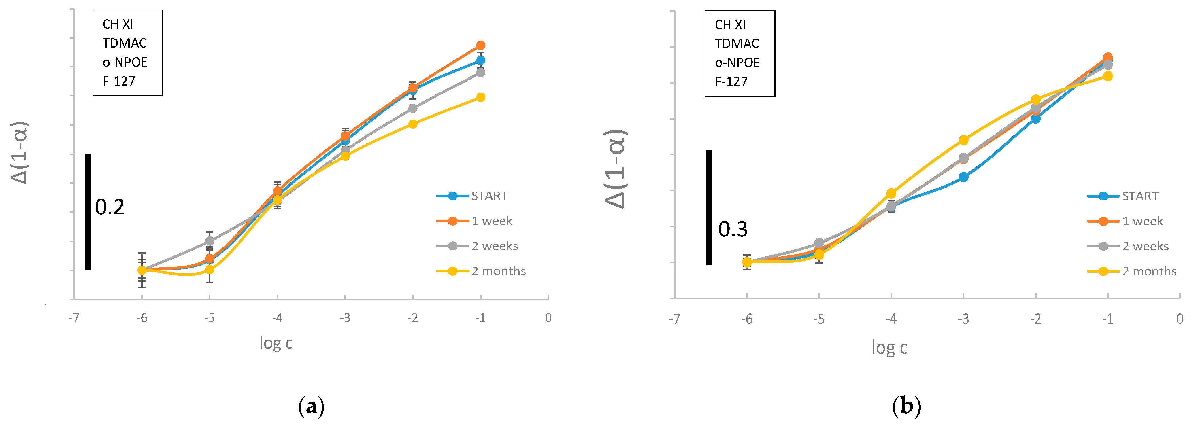 Chemosensors 10 00002 g003
