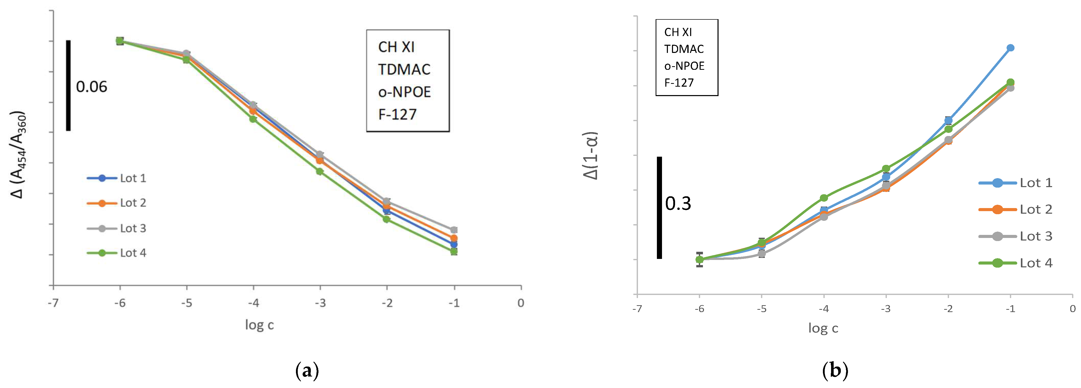 Chemosensors 10 00002 g004